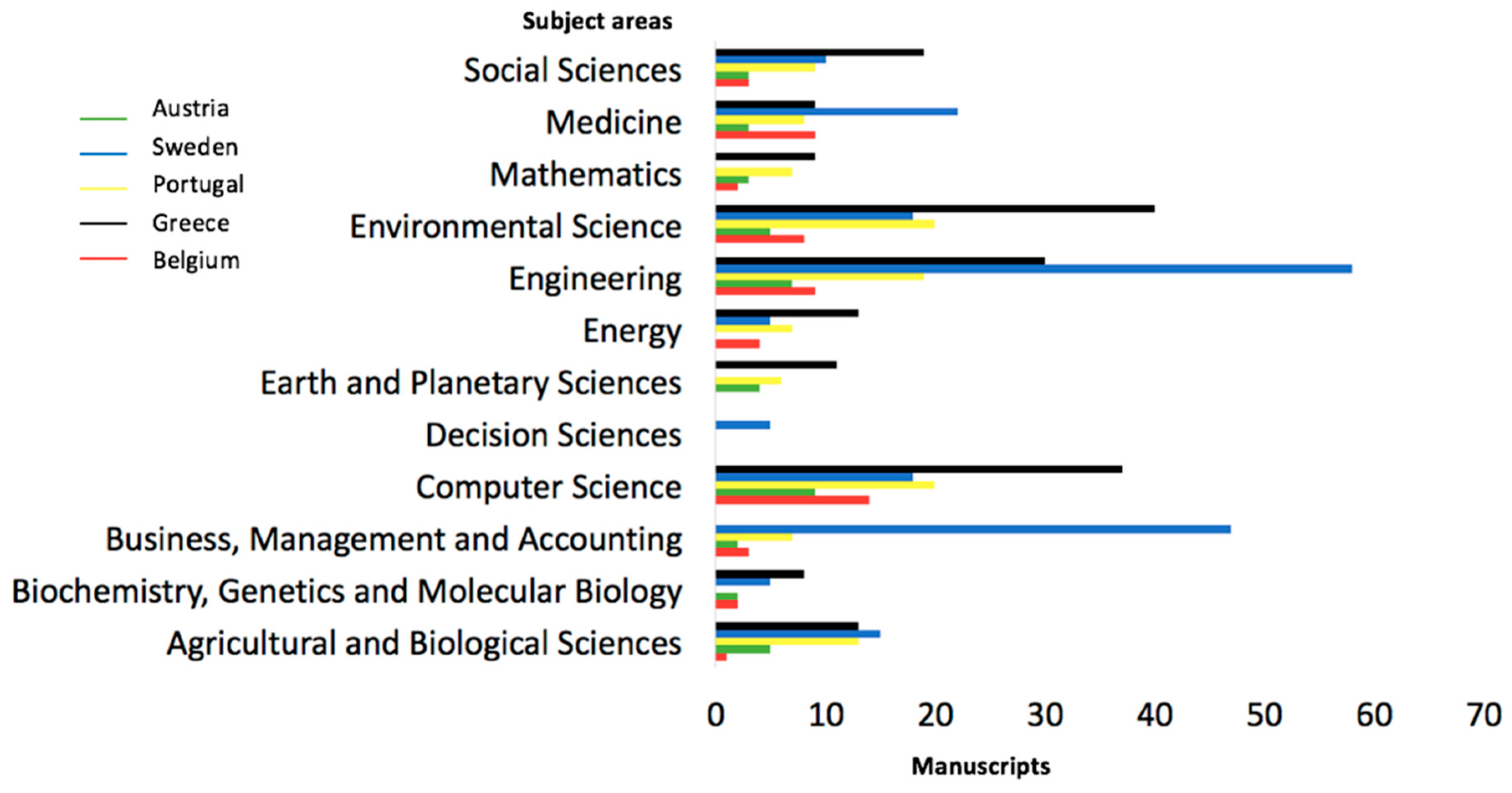 Socsci 09 00207 g003 Socsci 09 00207 g003