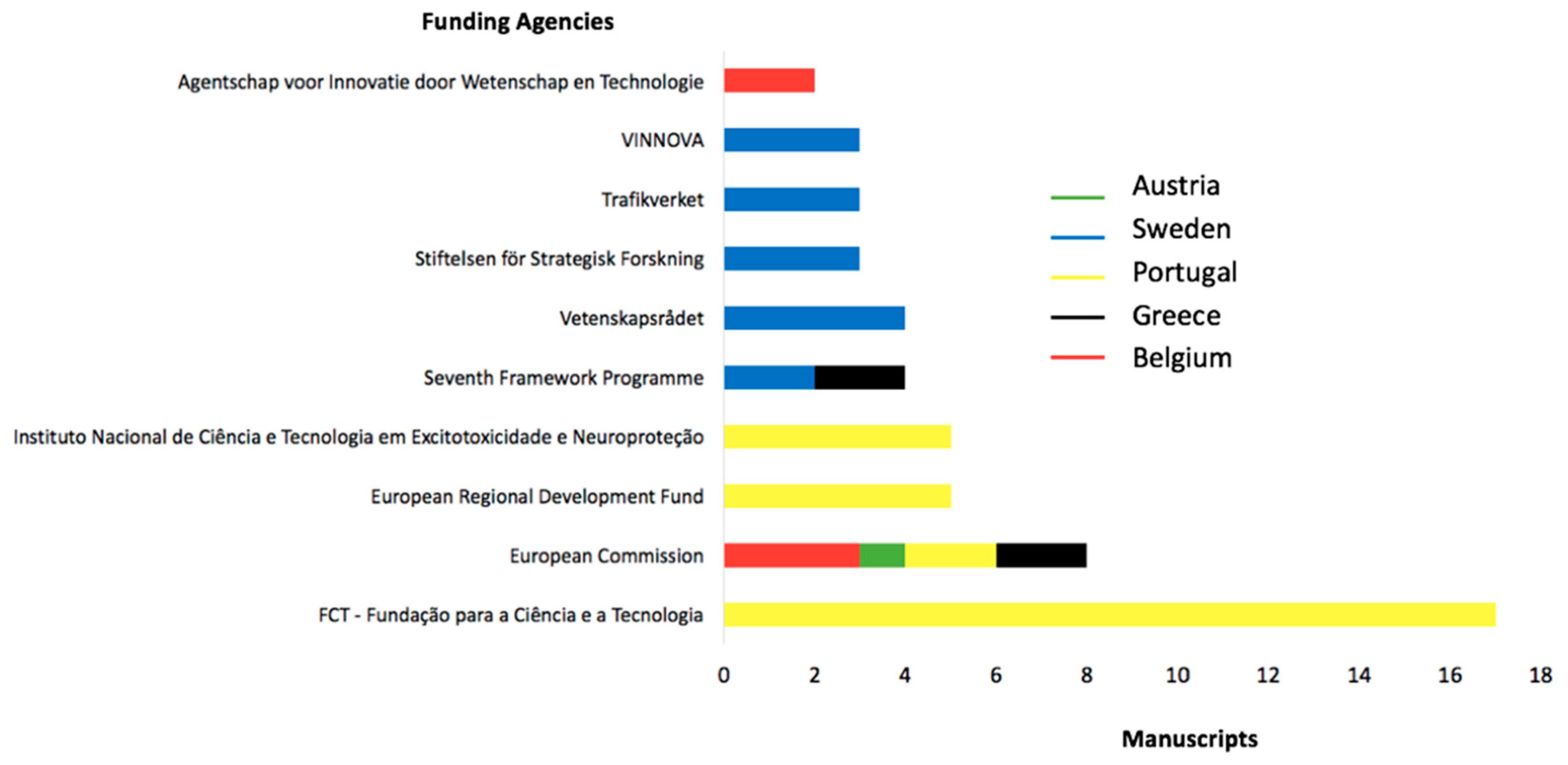 Socsci 09 00207 g004 Socsci 09 00207 g004