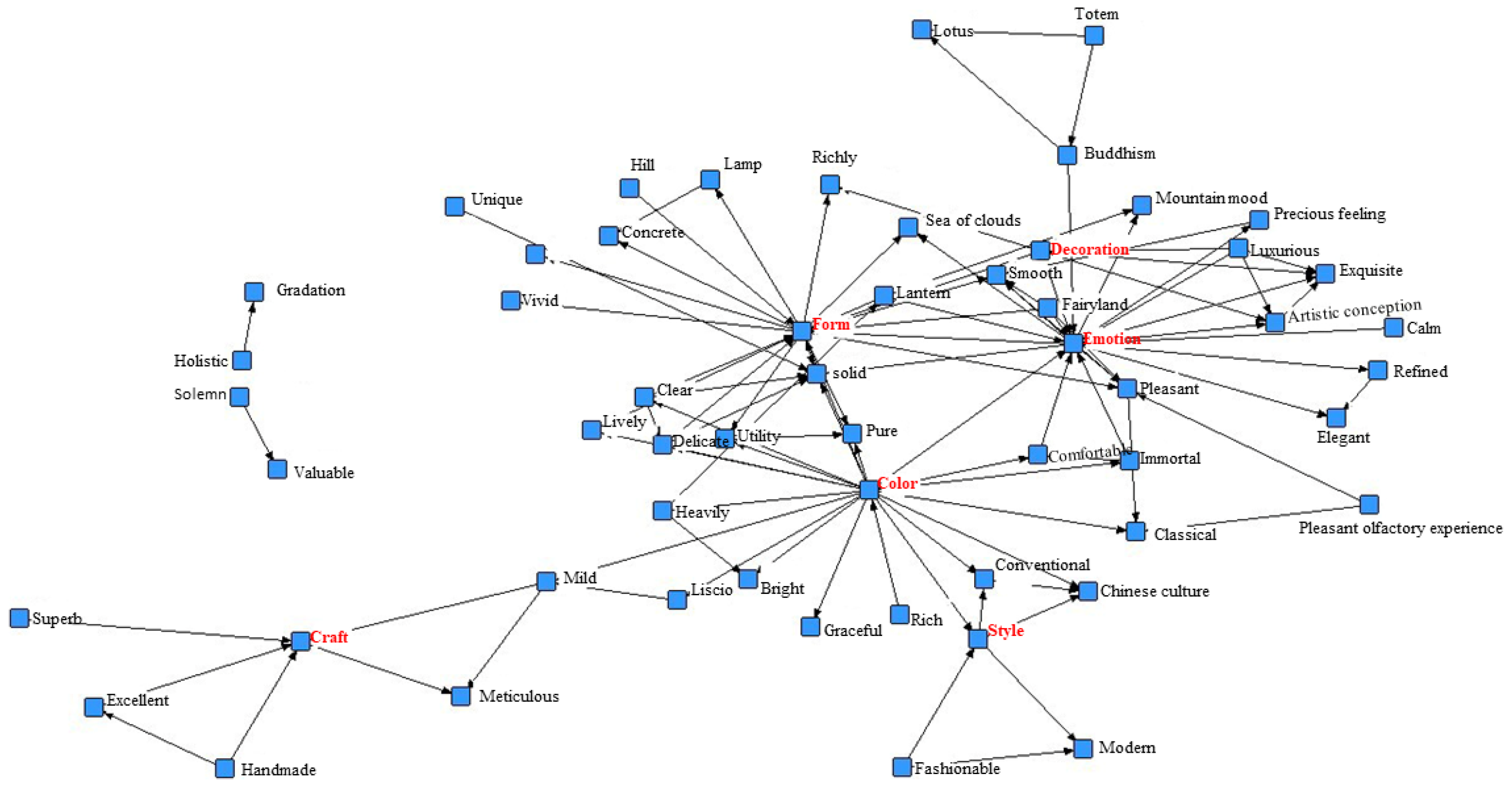 Socsci 09 00210 g002 Socsci 09 00210 g002