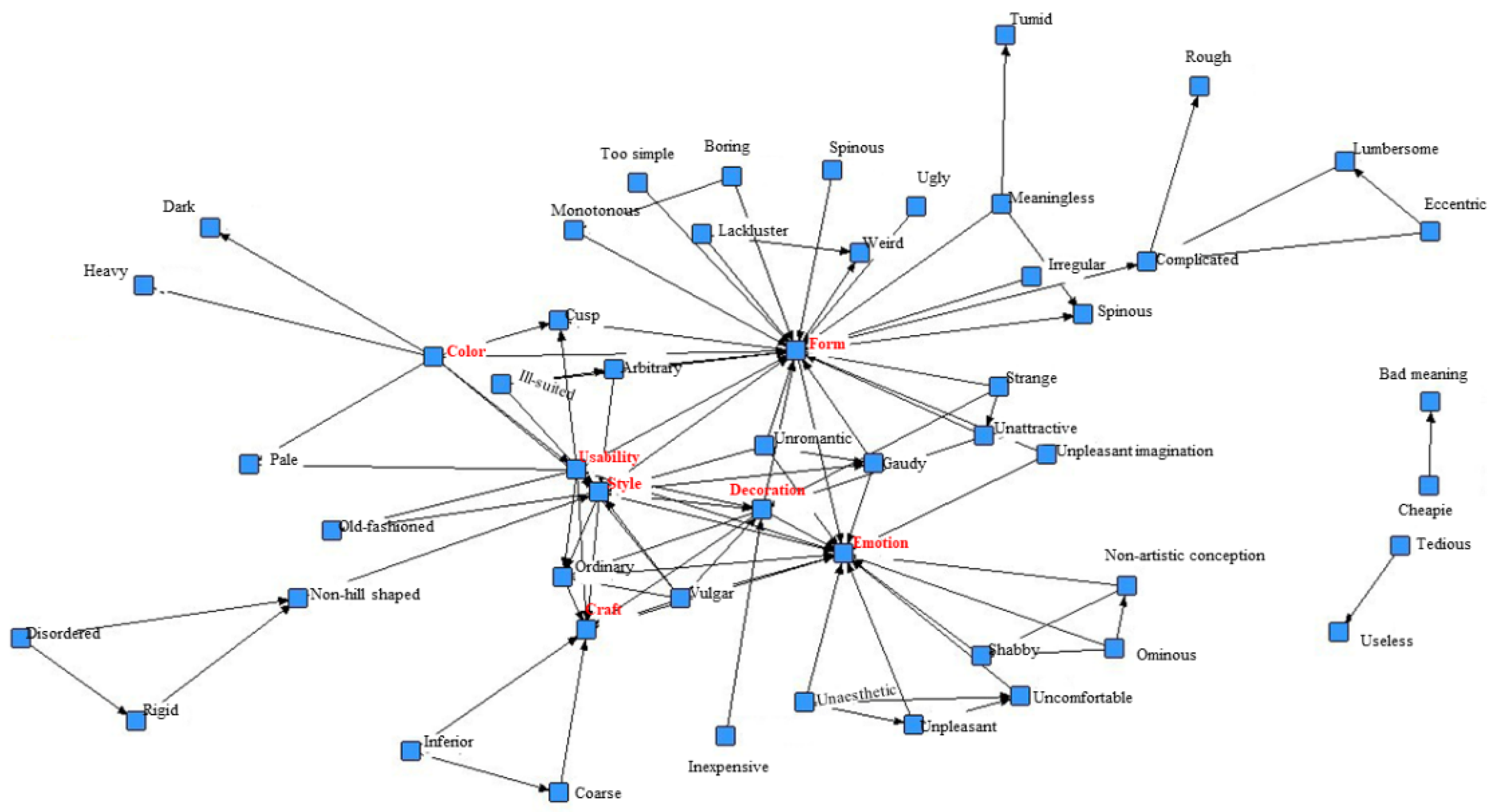 Socsci 09 00210 g003 Socsci 09 00210 g003