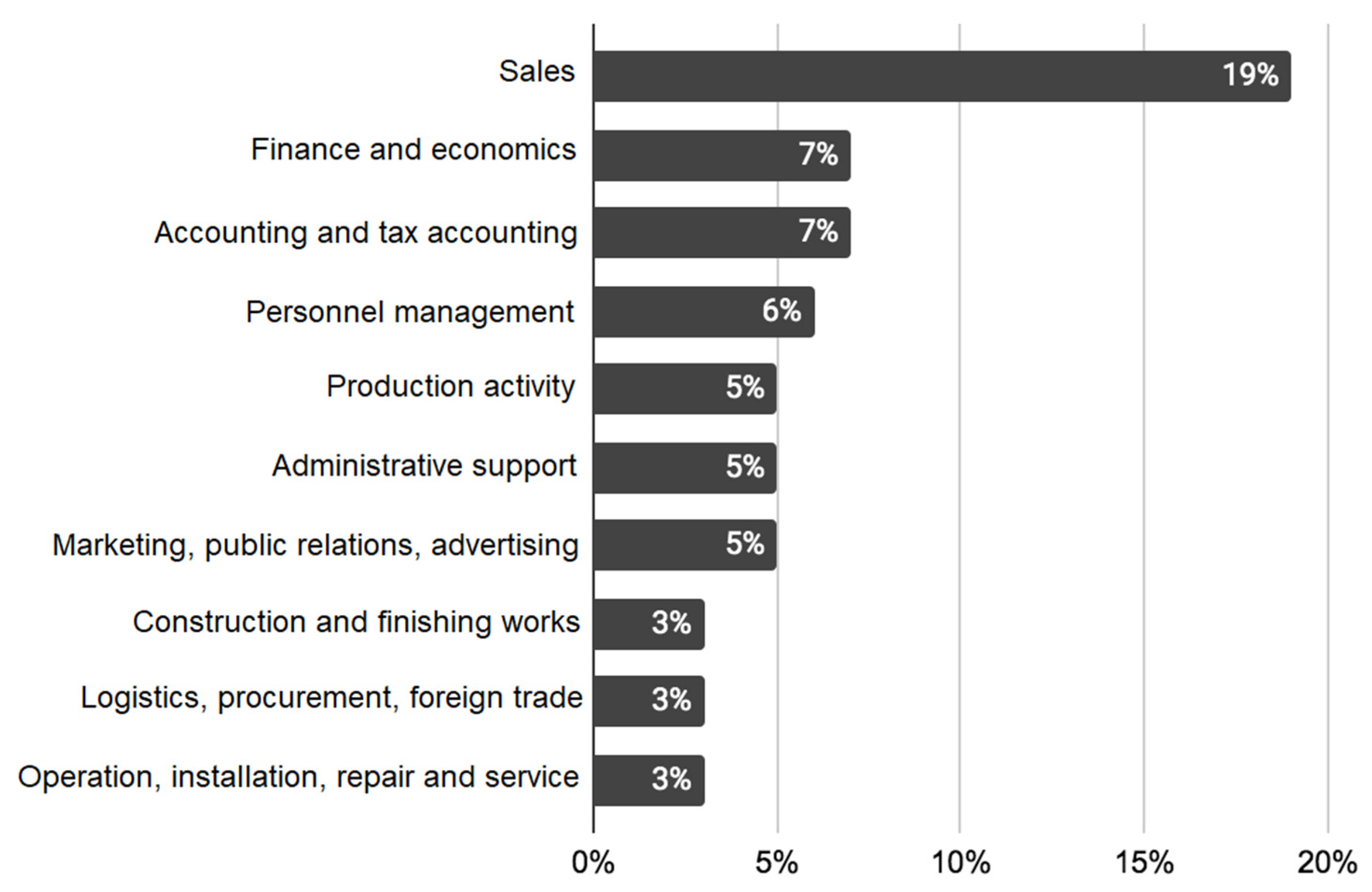 Socsci 09 00213 g002