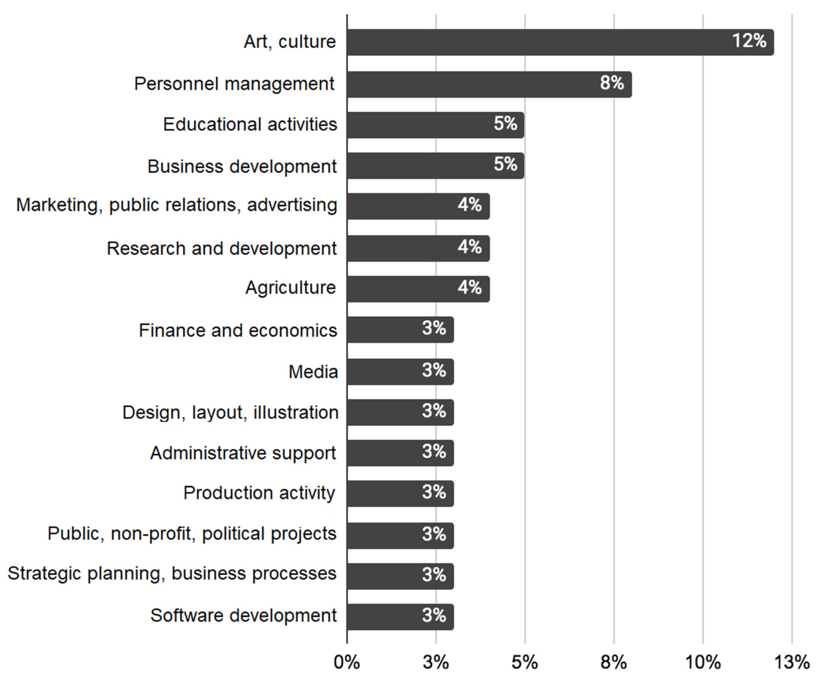 Socsci 09 00213 g003