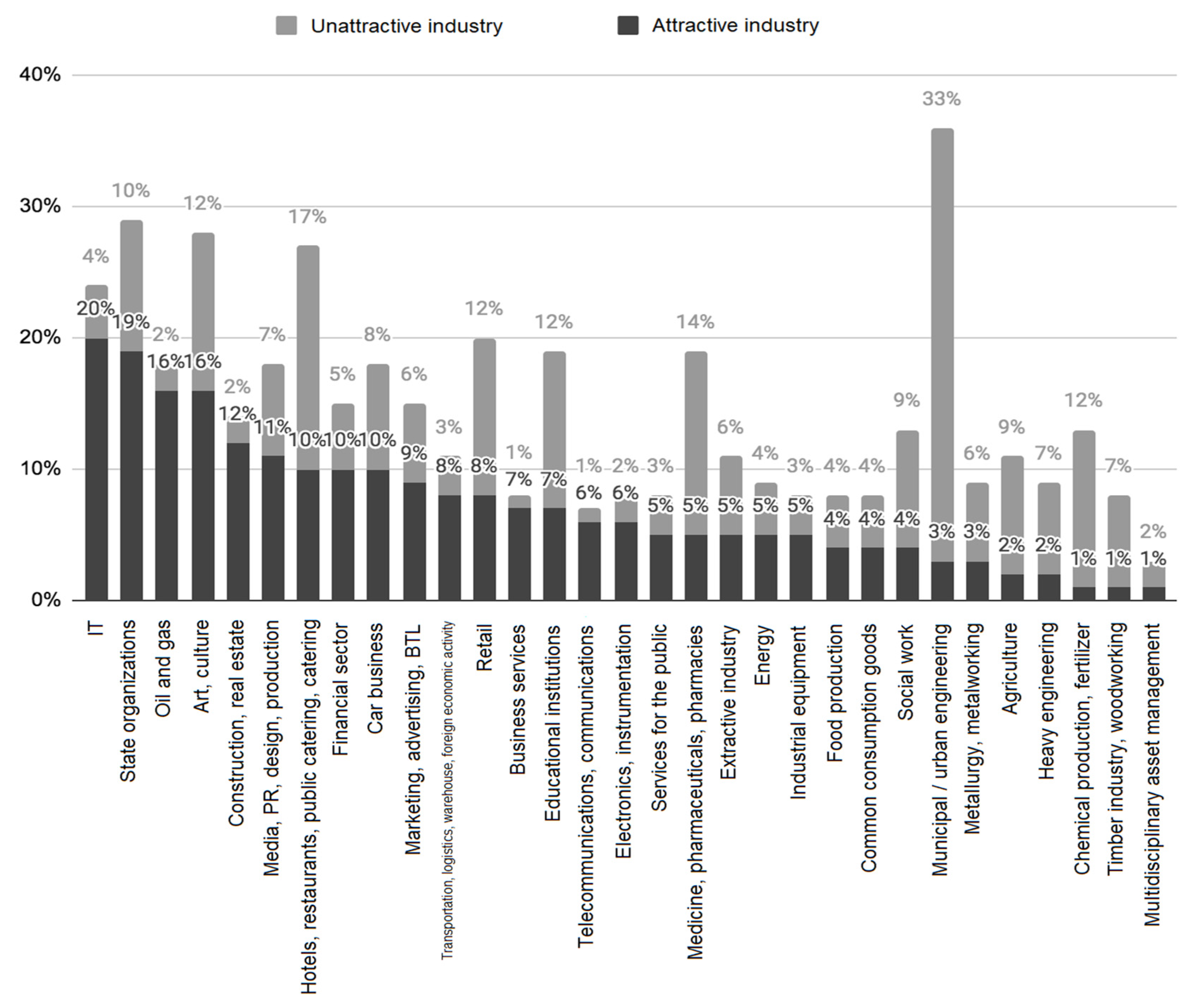 Socsci 09 00213 g004