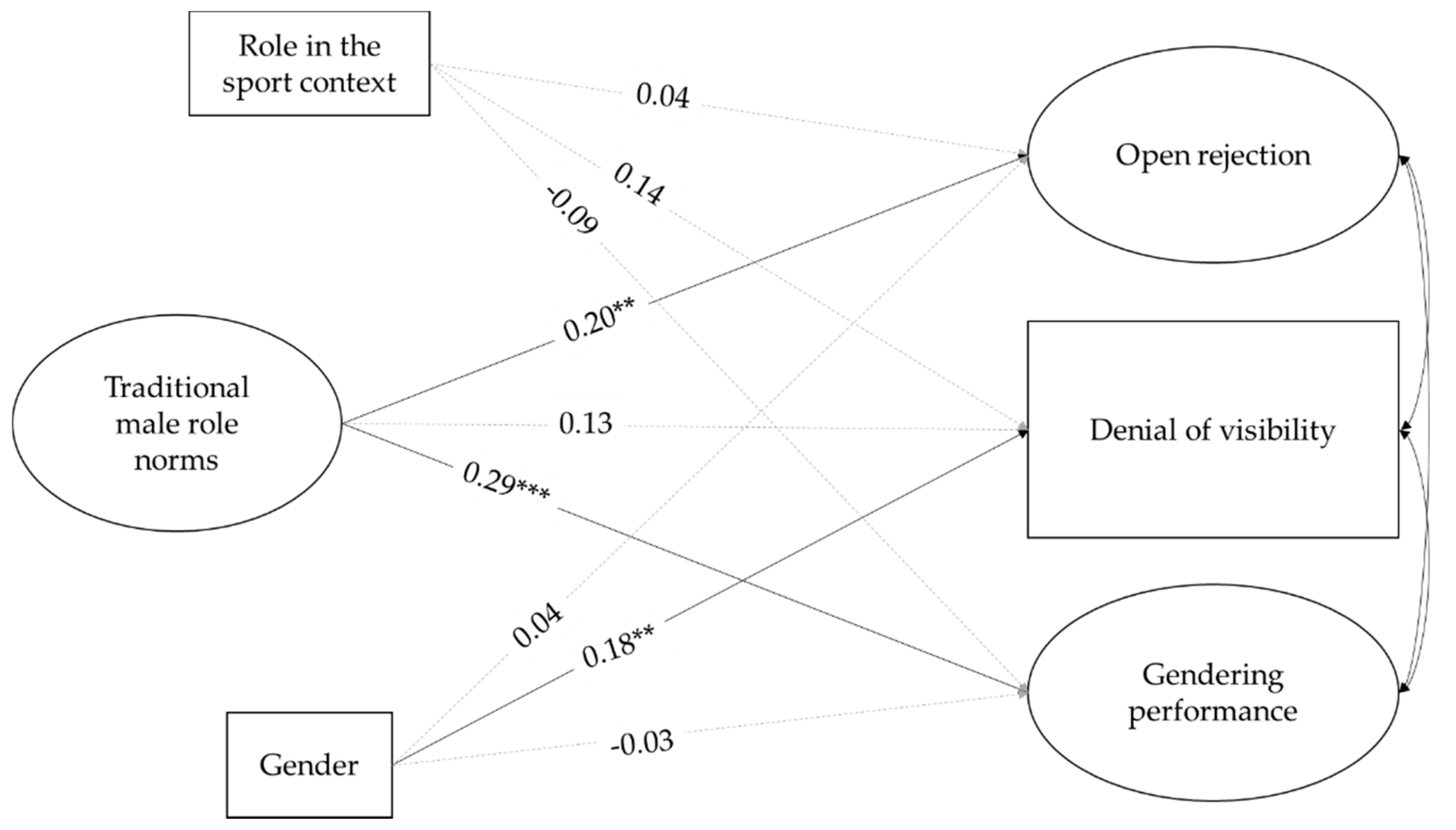 Socsci 09 00218 g001 Socsci 09 00218 g001