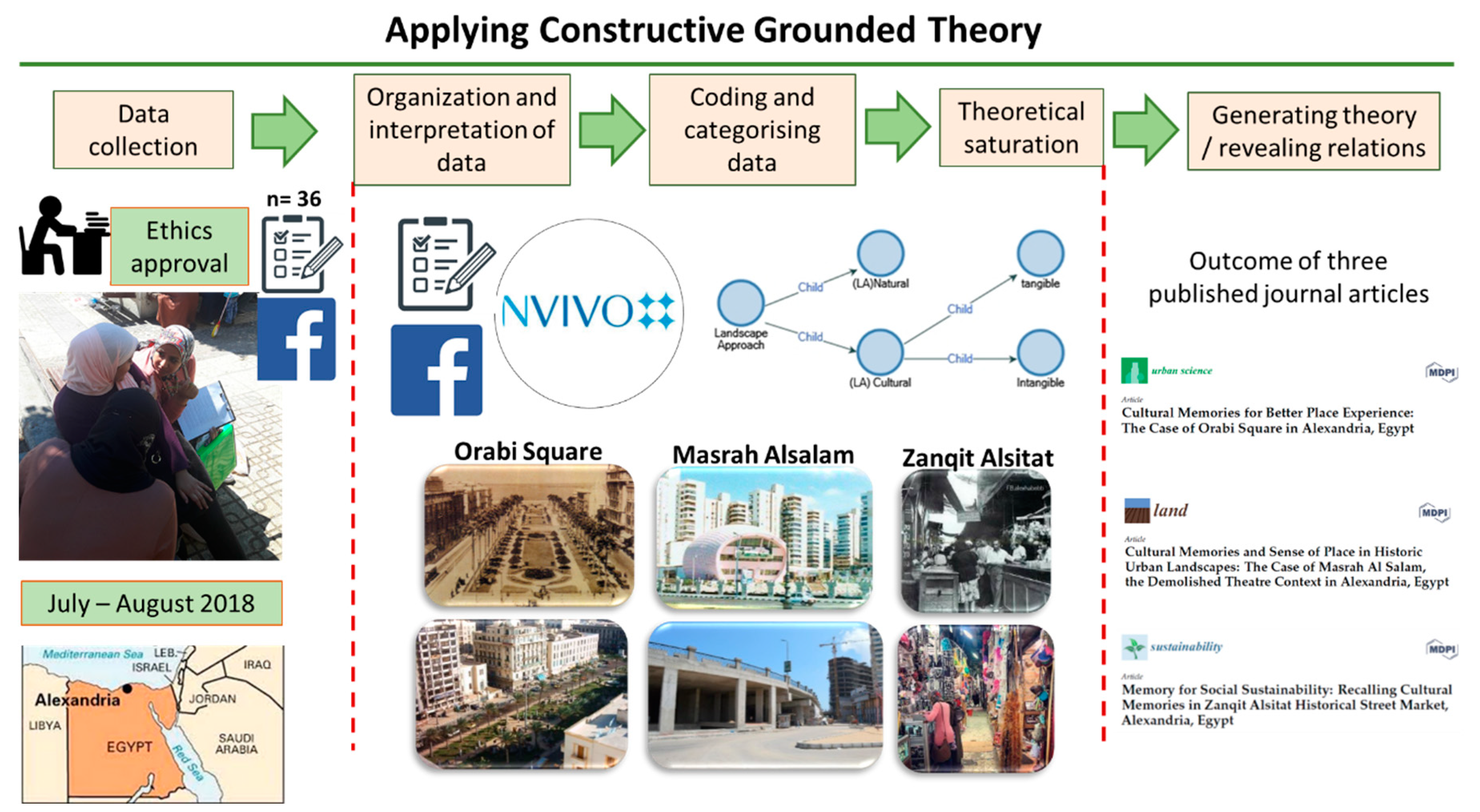 Socsci 09 00219 g001 Socsci 09 00219 g001