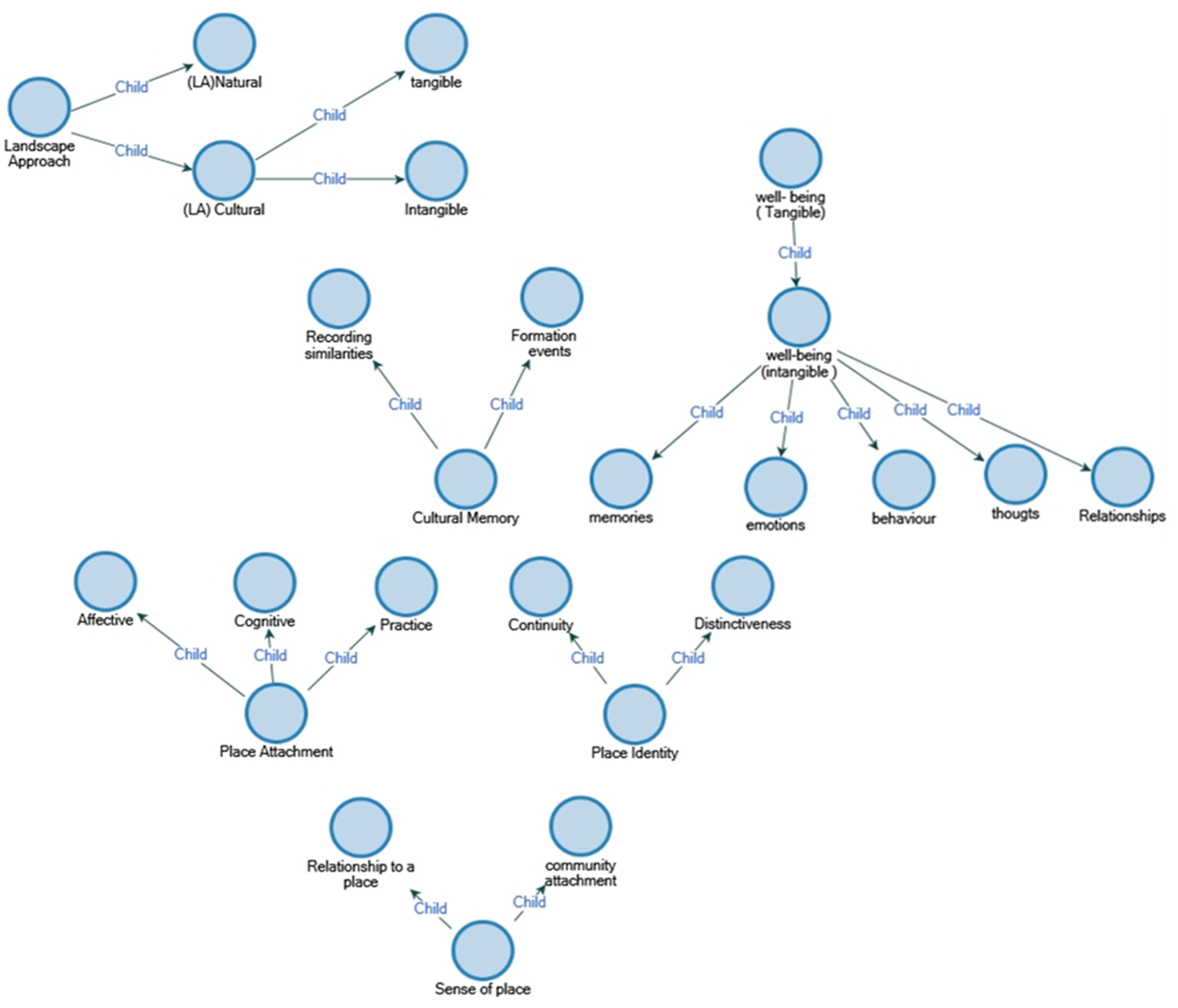 Диаграмма node tree