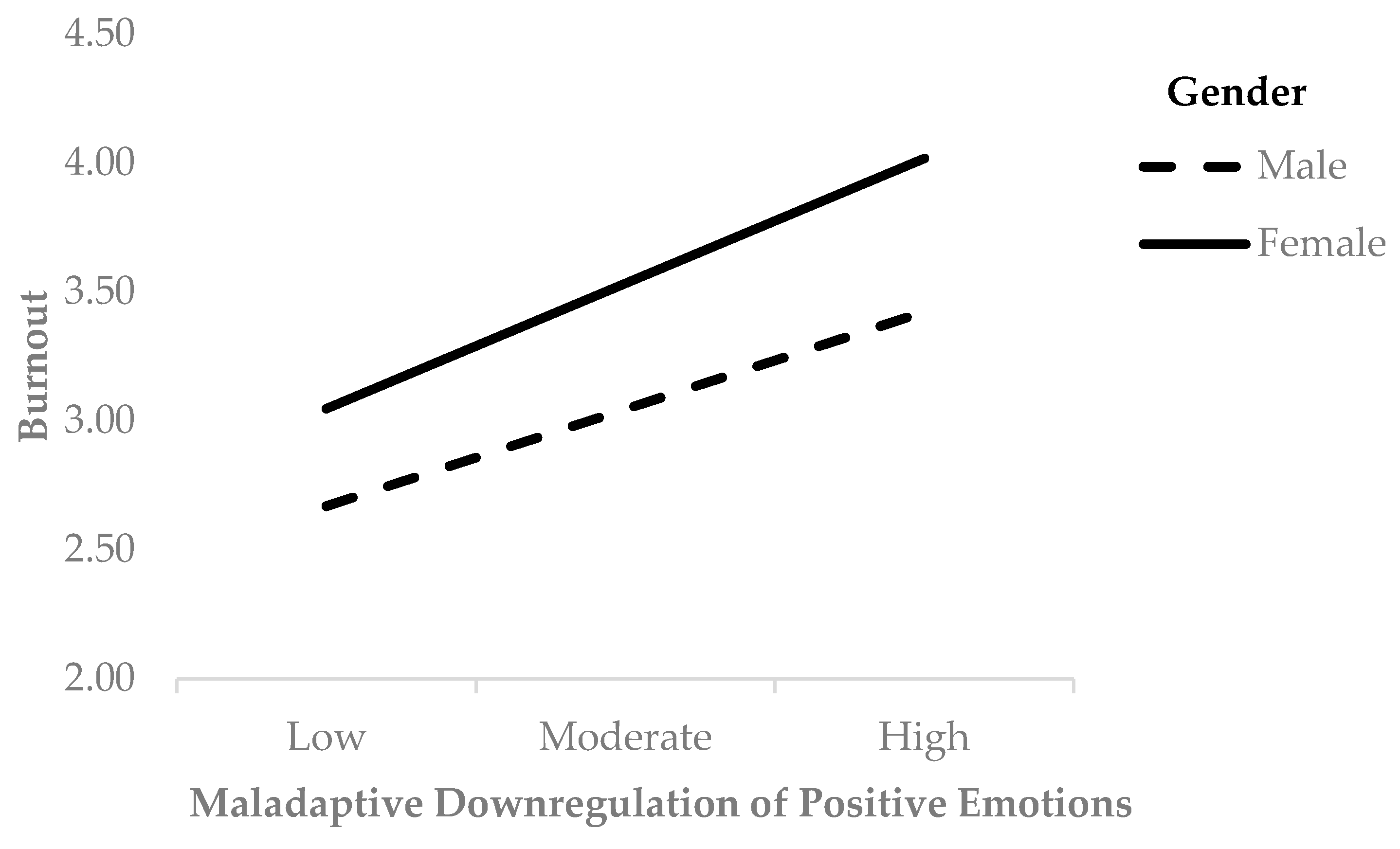 Socsci 09 00227 g005 Socsci 09 00227 g005