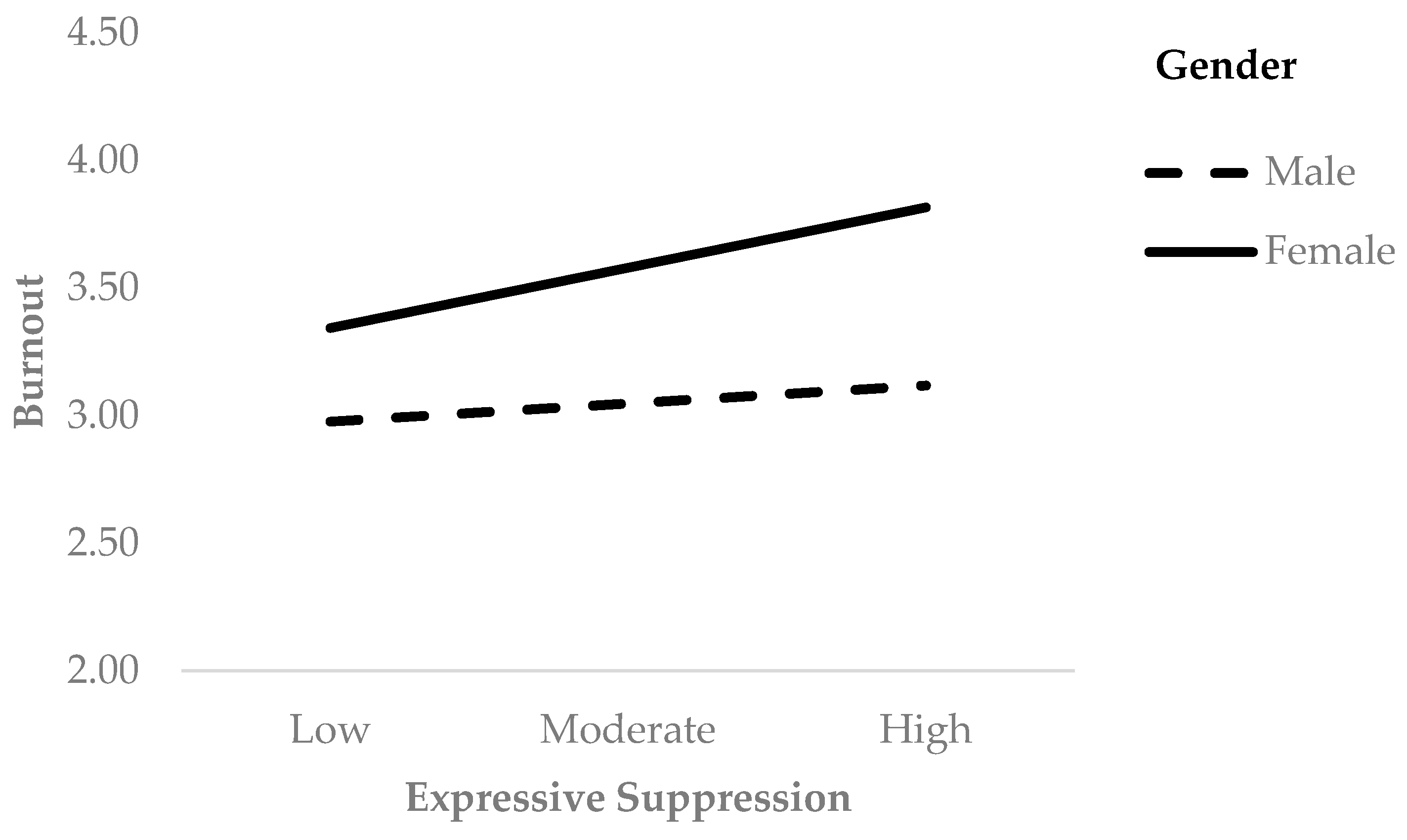 Socsci 09 00227 g006 Socsci 09 00227 g006