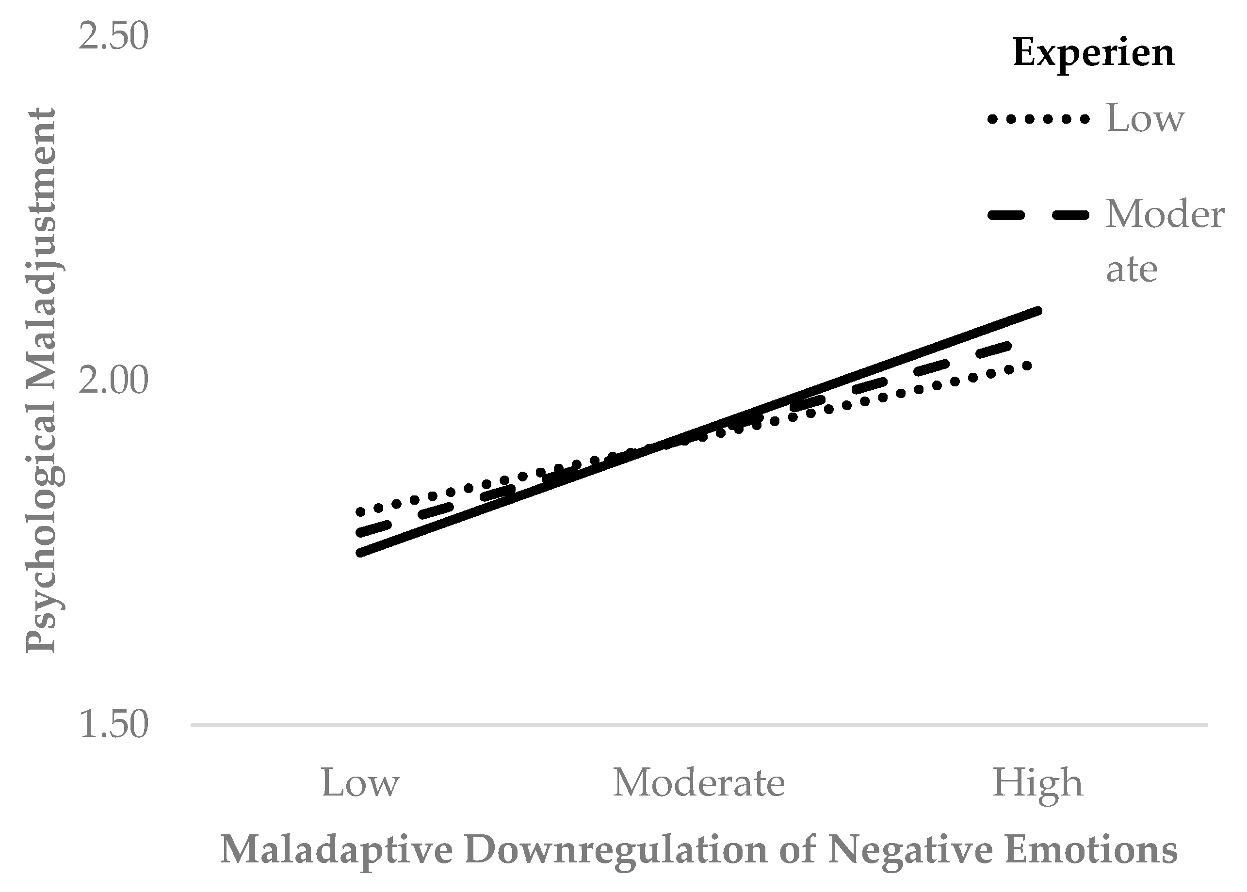 Socsci 09 00227 g008 Socsci 09 00227 g008