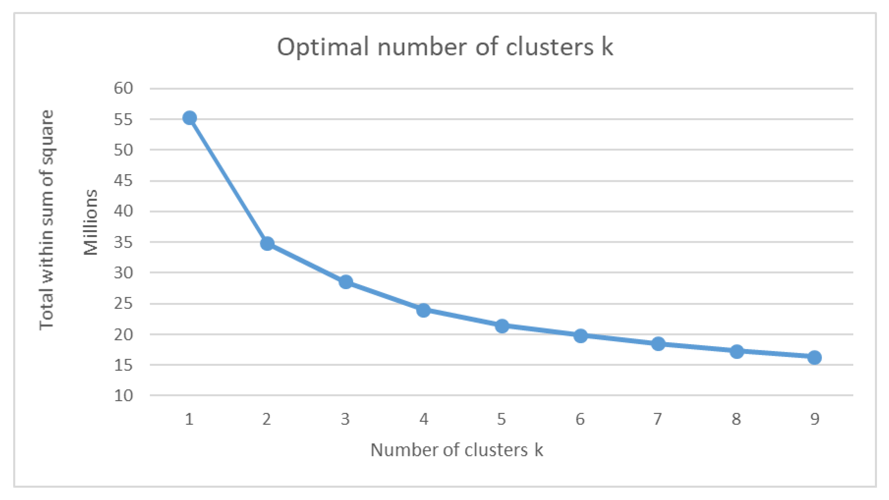 Socsci 10 00004 g004
