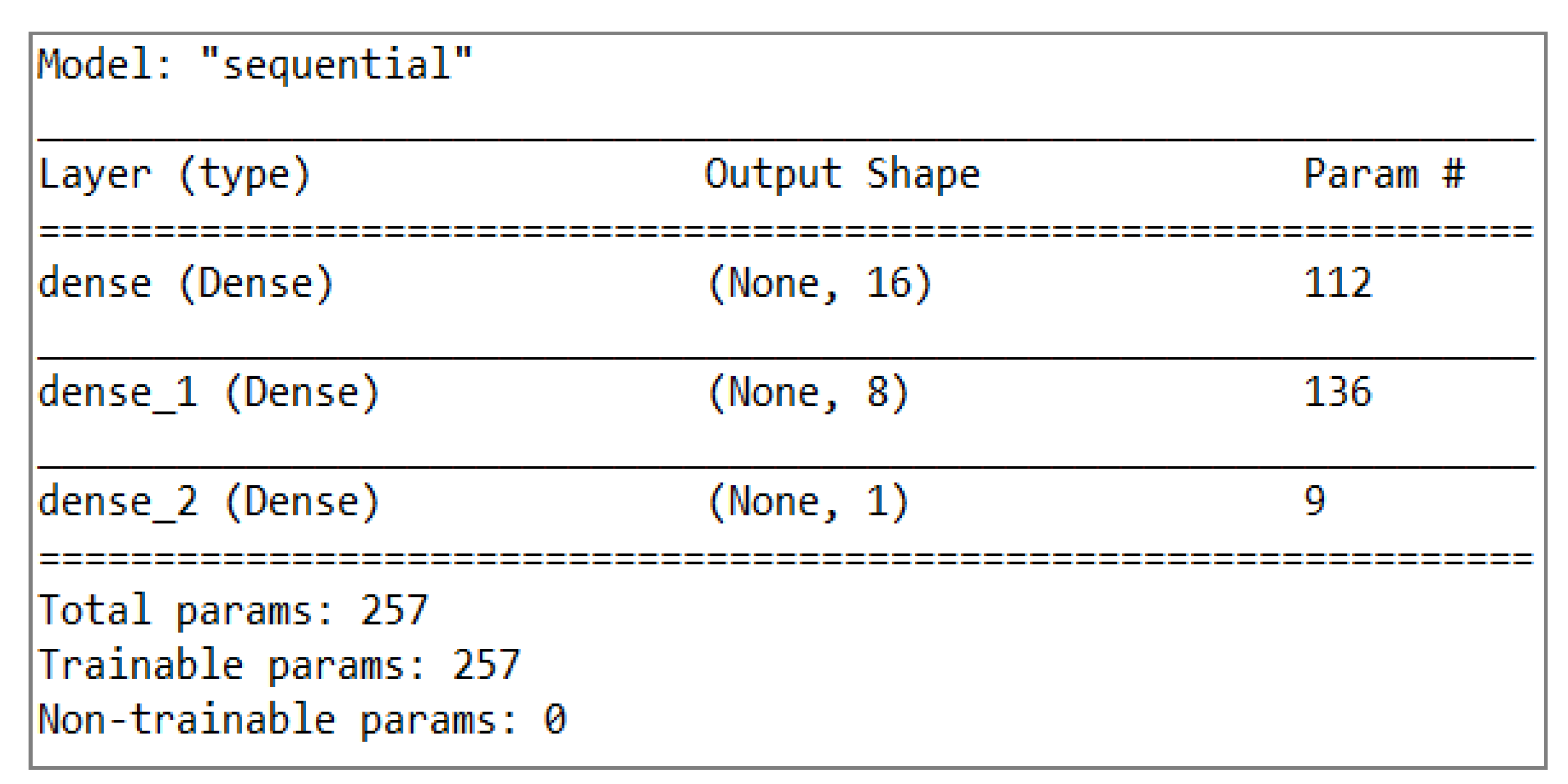 Socsci 10 00004 g007