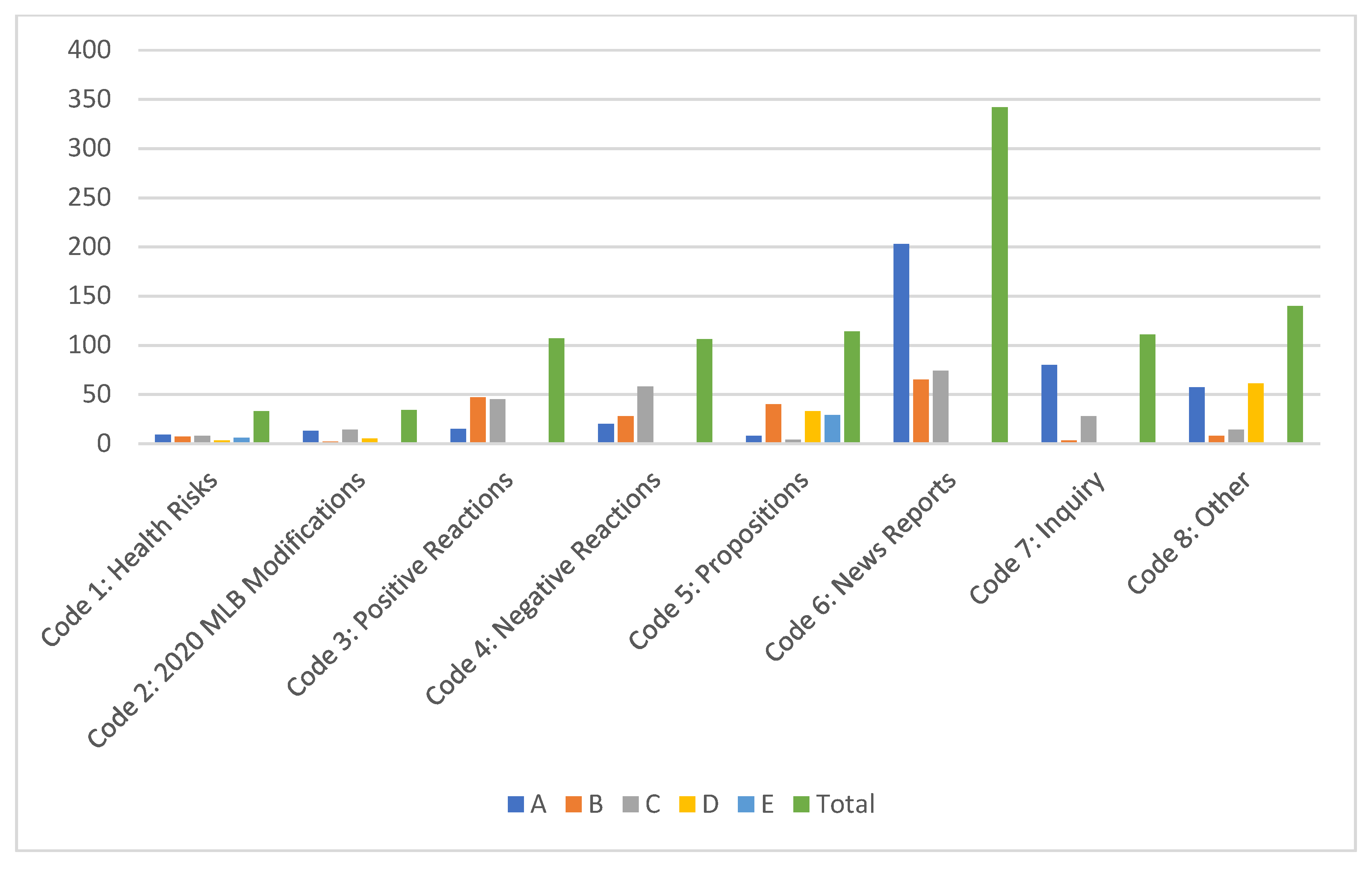Socsci 10 00005 g001 Socsci 10 00005 g001