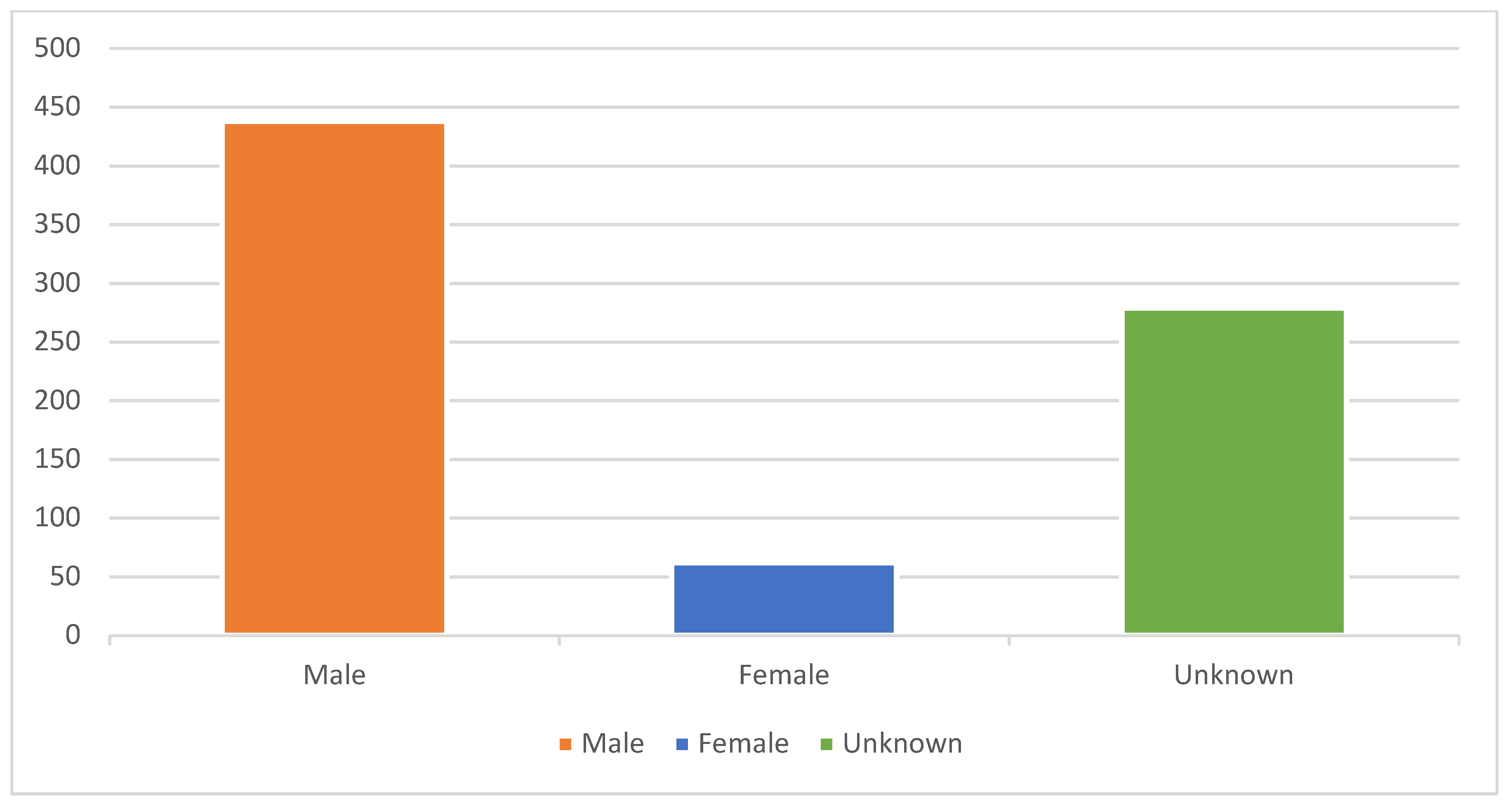 Socsci 10 00005 g002 Socsci 10 00005 g002