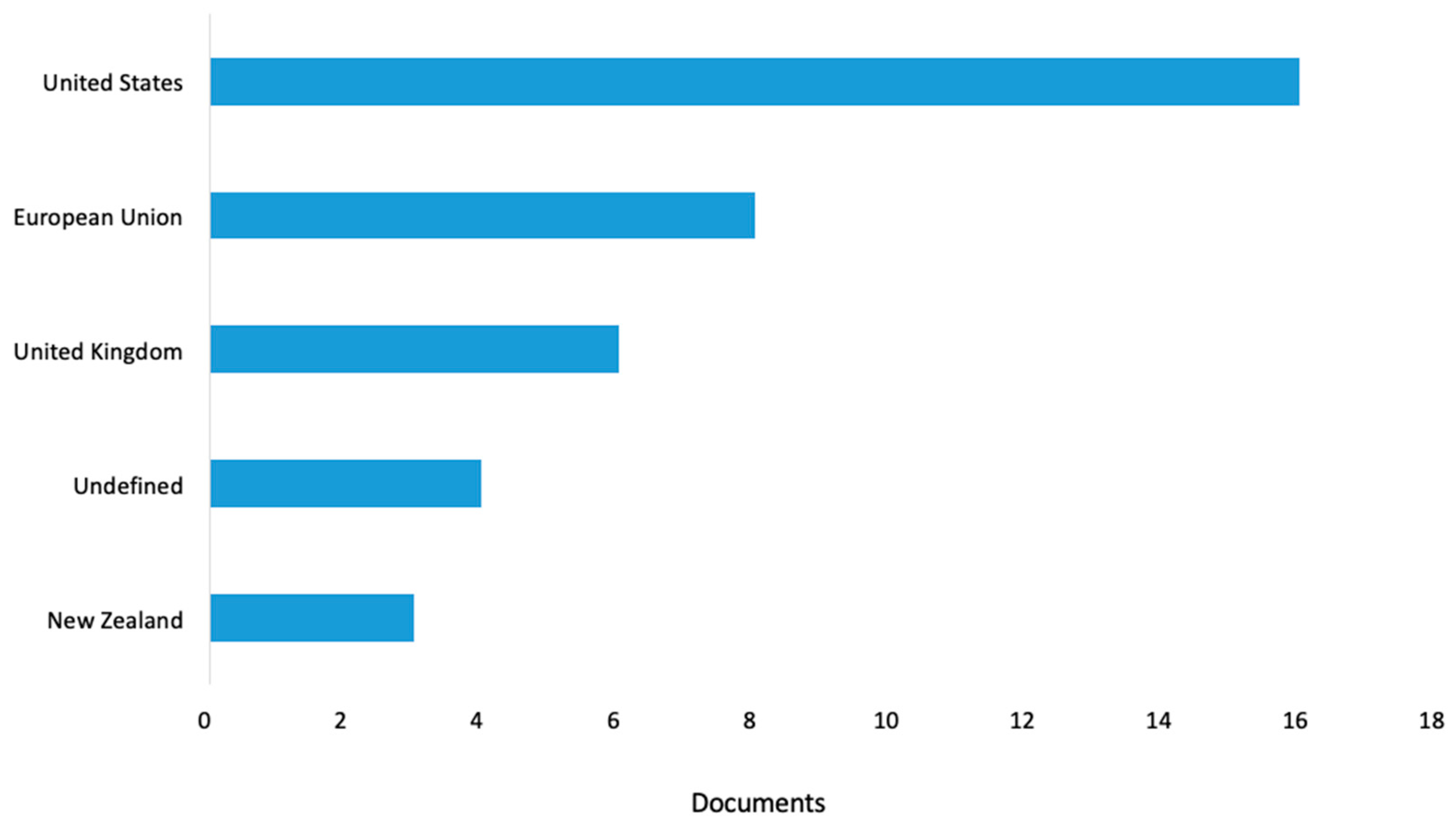 Socsci 10 00010 g002