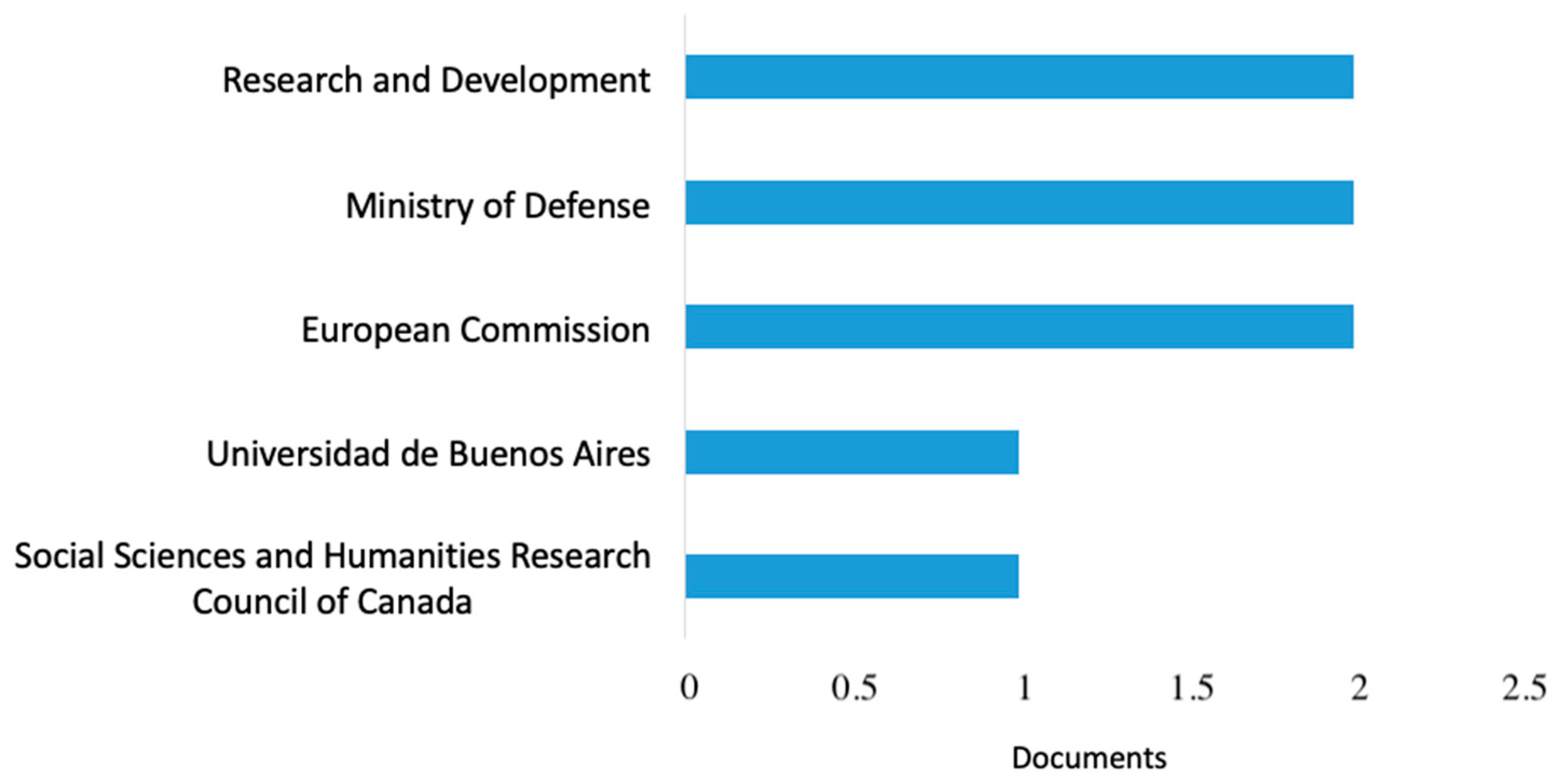 Socsci 10 00010 g003