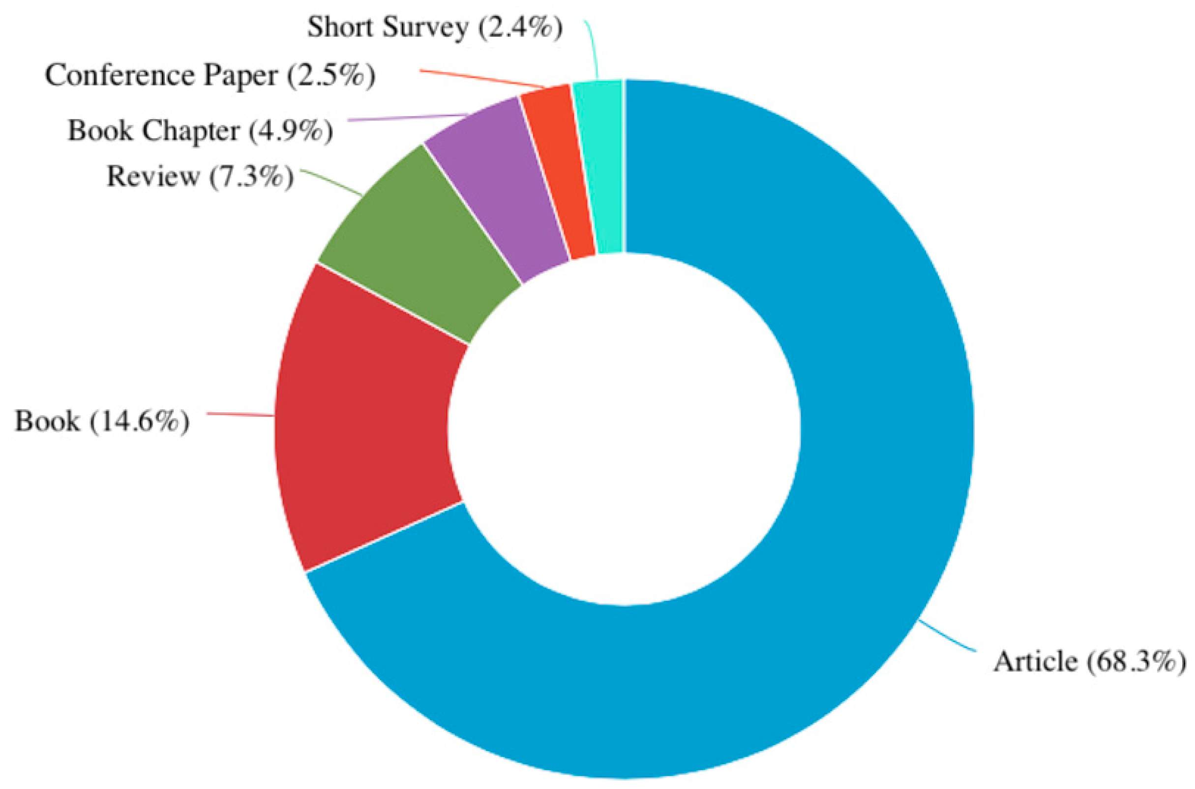 Socsci 10 00010 g004