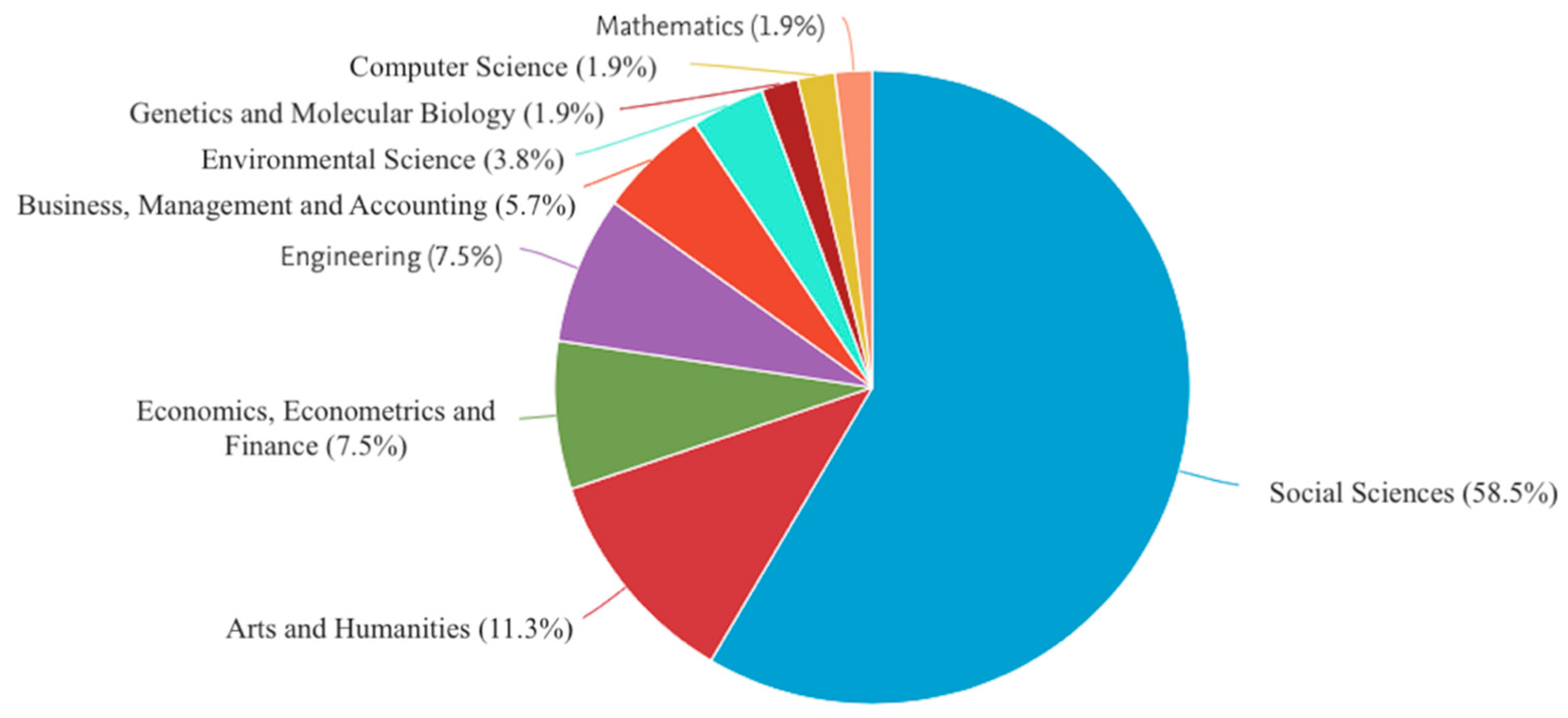 Socsci 10 00010 g005