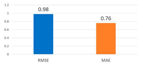 Socsci 10 00026 i003