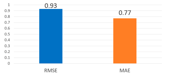 Socsci 10 00026 i005
