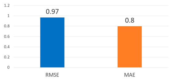 Socsci 10 00026 i006