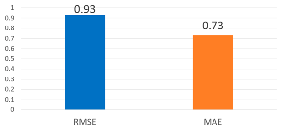 Socsci 10 00026 i007