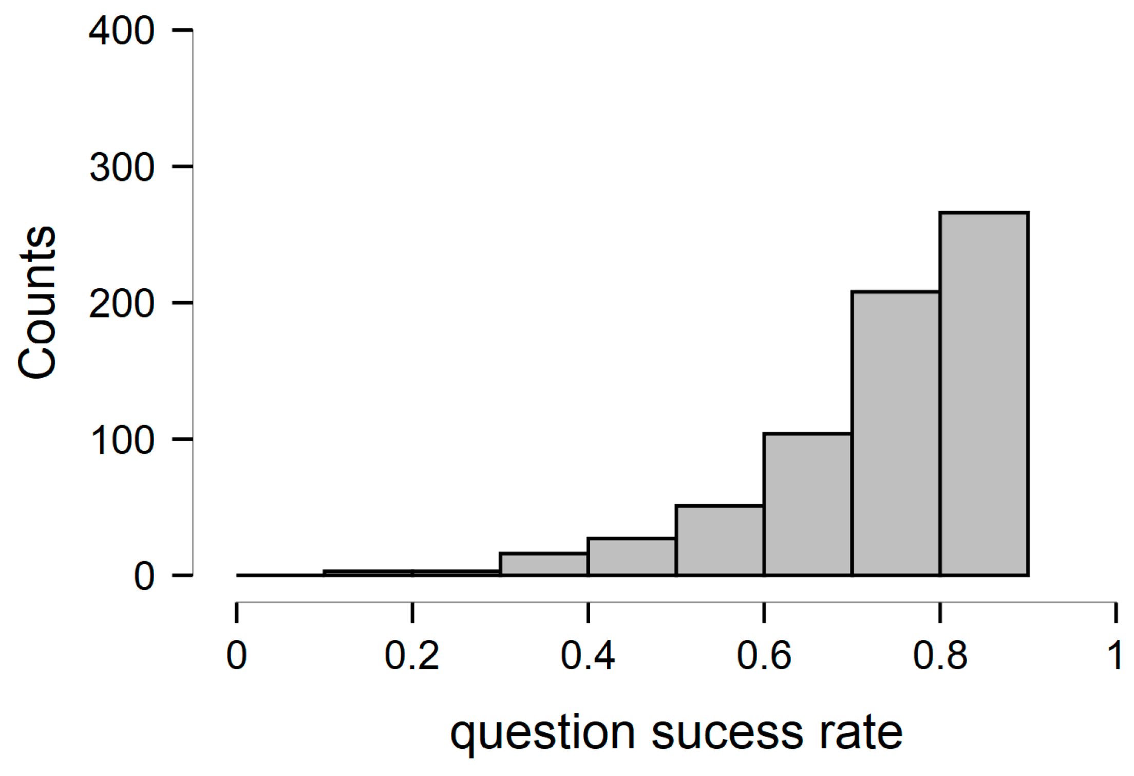 Socsci 10 00028 g001 Socsci 10 00028 g001