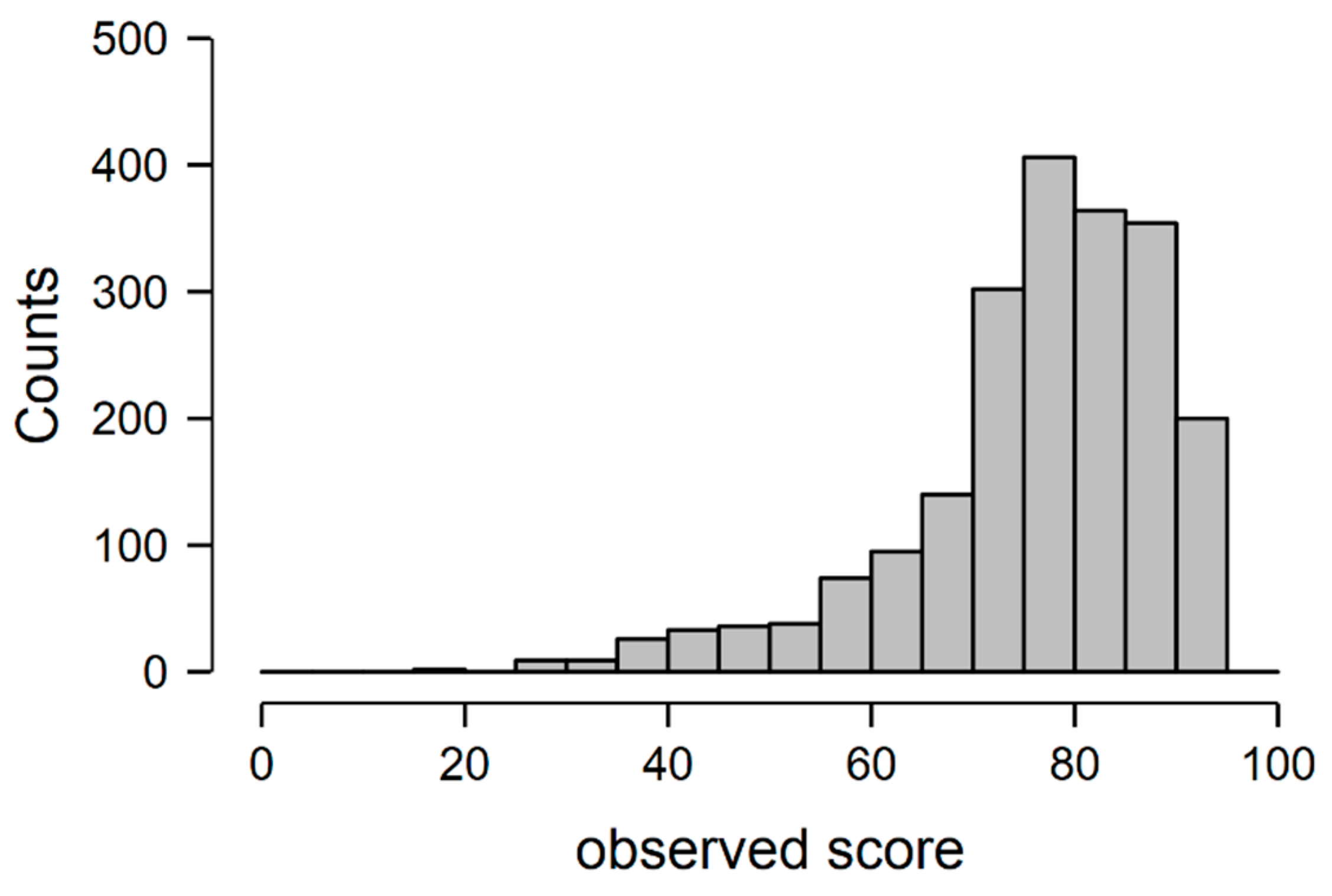 Socsci 10 00028 g003 Socsci 10 00028 g003