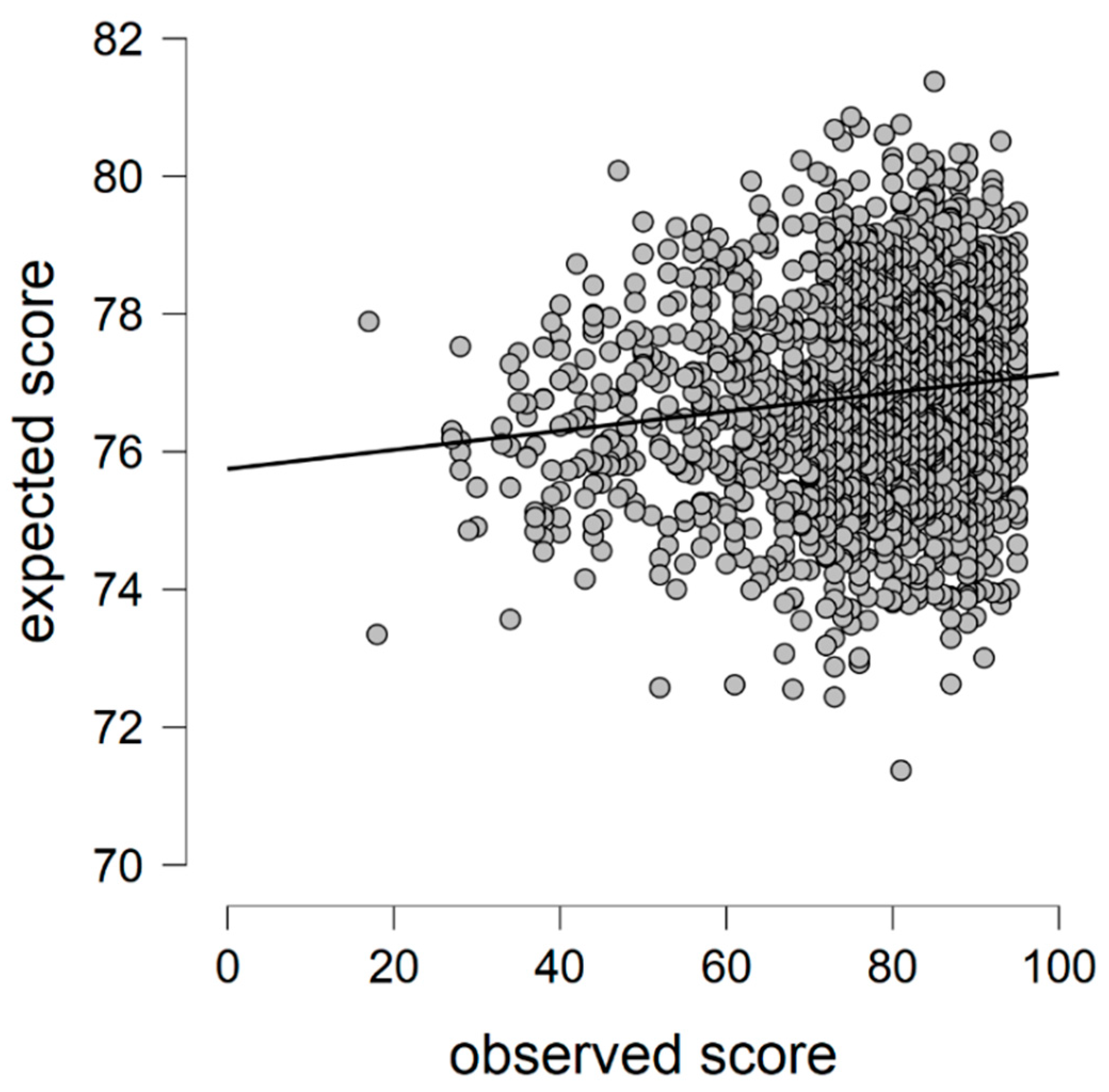 Socsci 10 00028 g004 Socsci 10 00028 g004