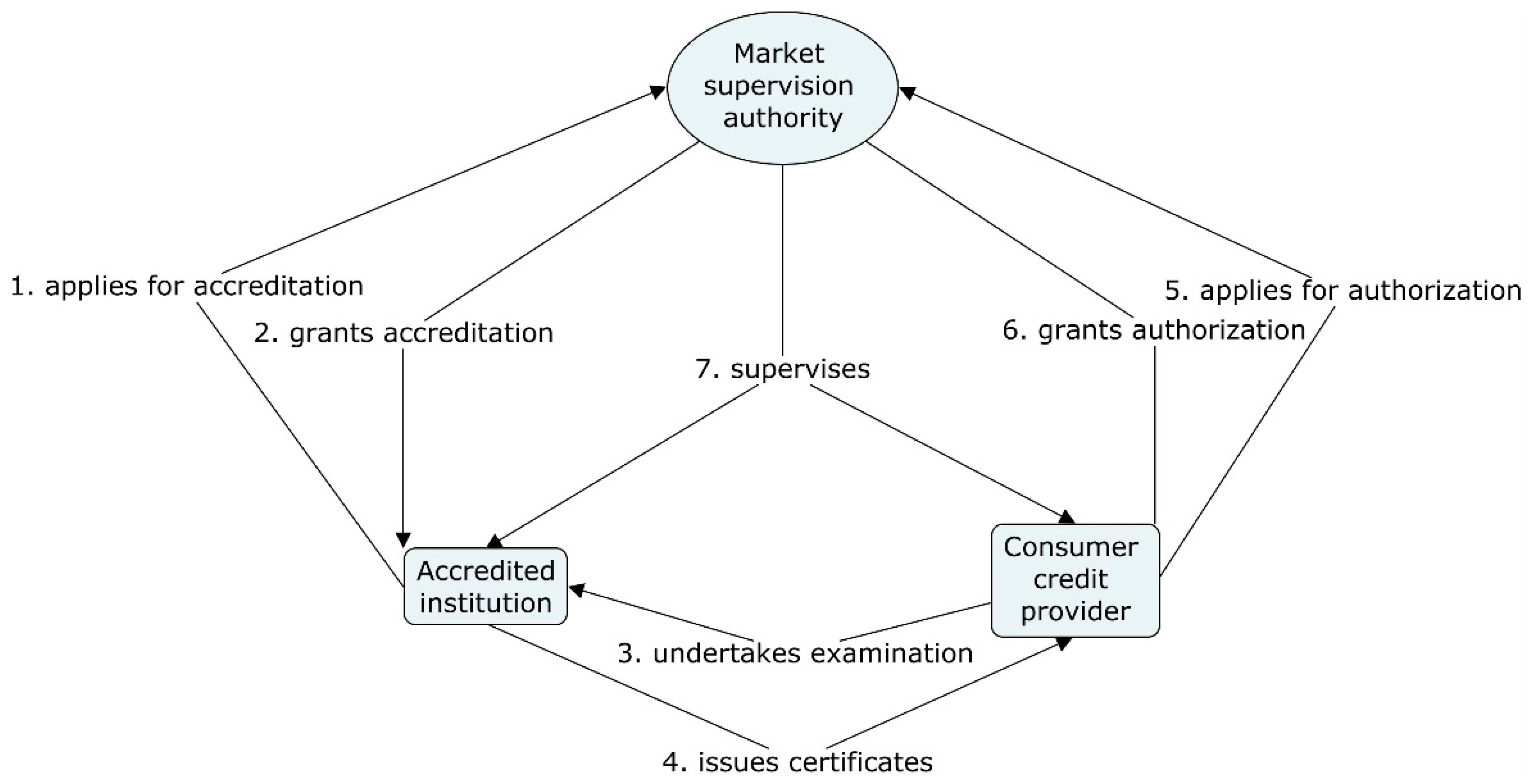 Socsci 10 00028 g005 Socsci 10 00028 g005