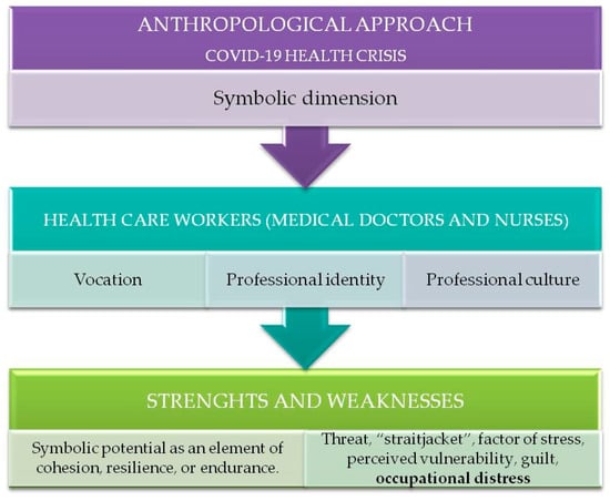 nursing student strengths and weaknesses examples