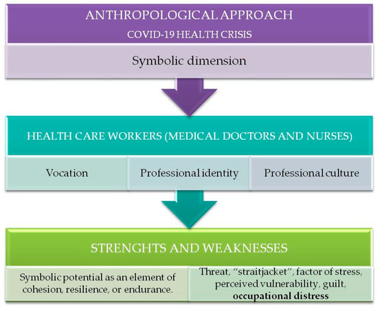 nursing student strengths and weaknesses examples