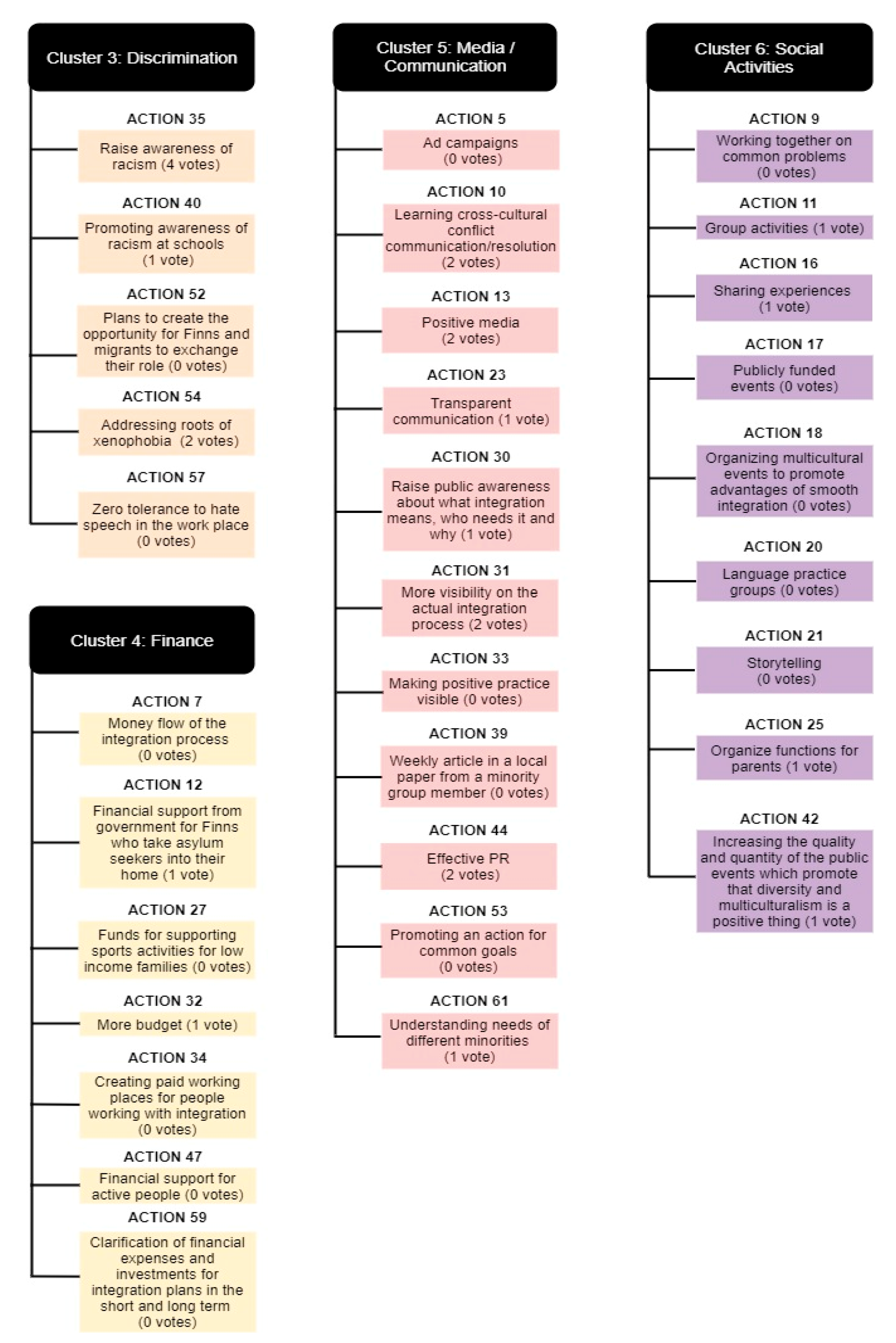 Socsci 10 00038 g003