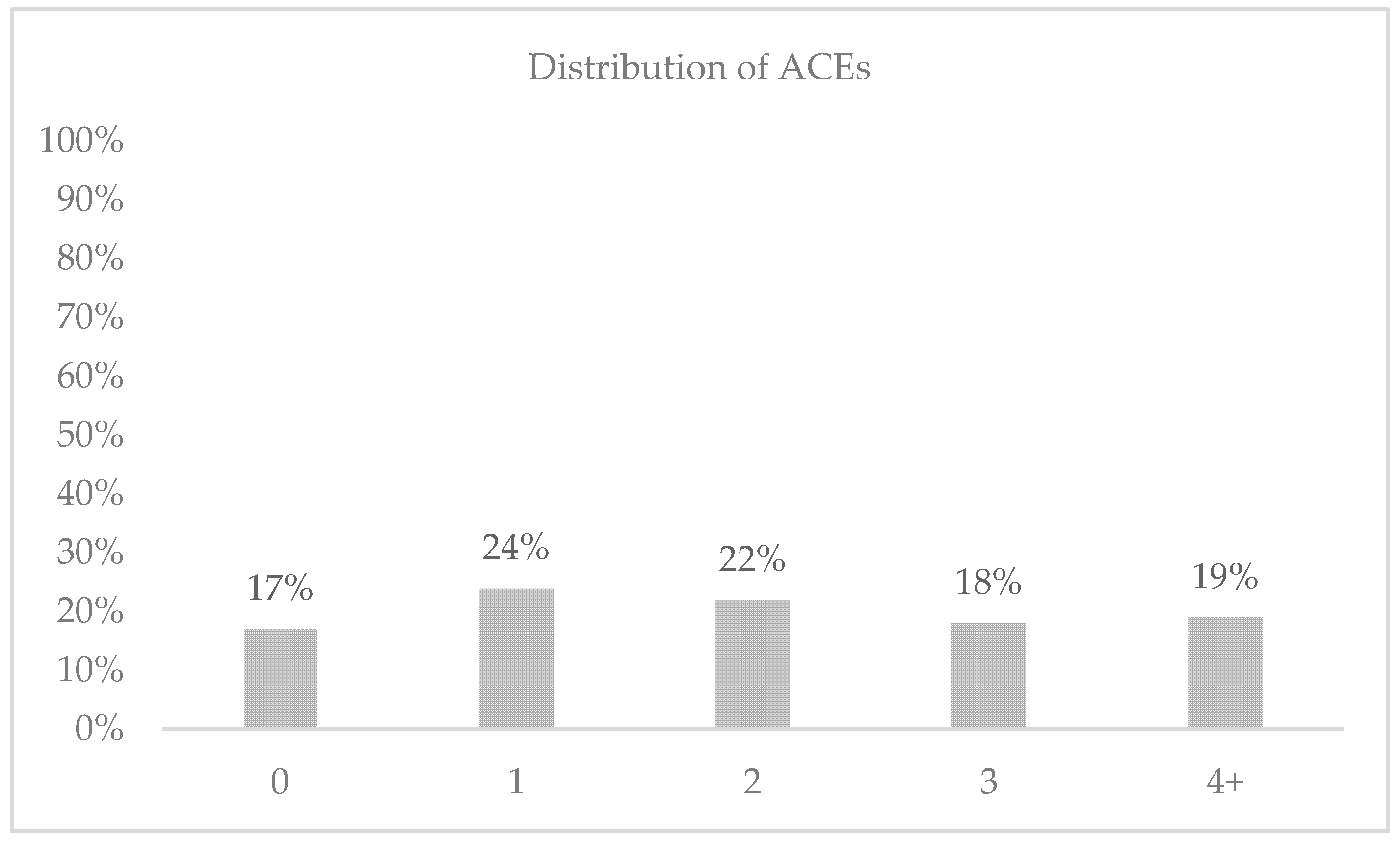 Socsci 10 00044 g002