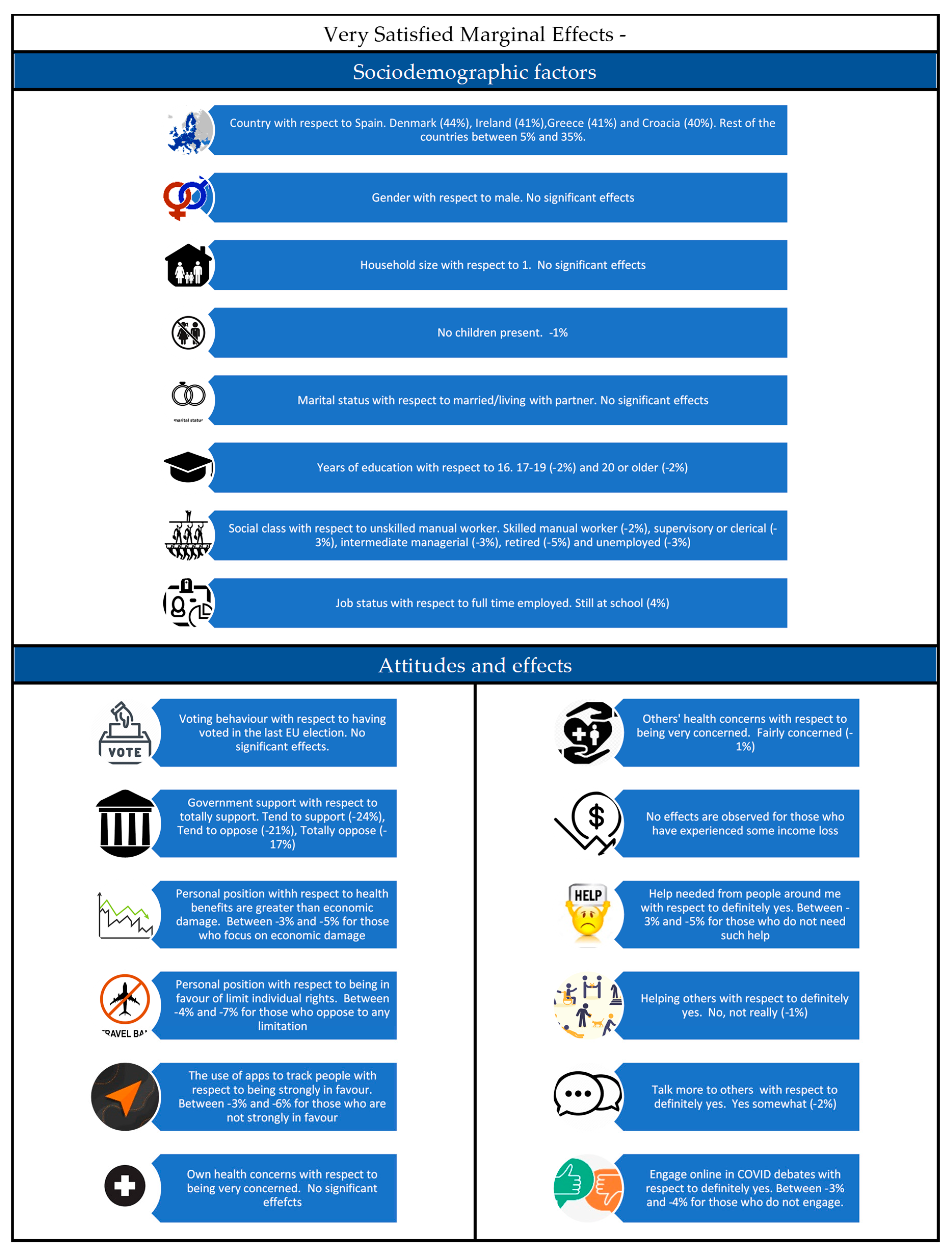 Socsci 10 00046 g001 Socsci 10 00046 g001