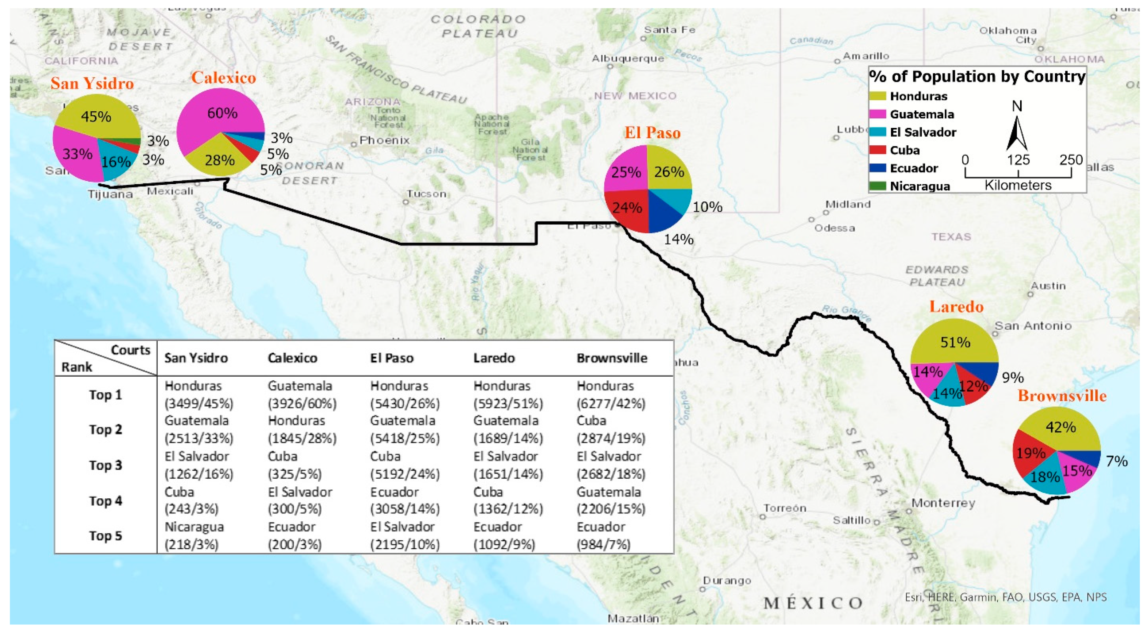 Figure 5 from The US/Mexico border crossing card (BCC): a case