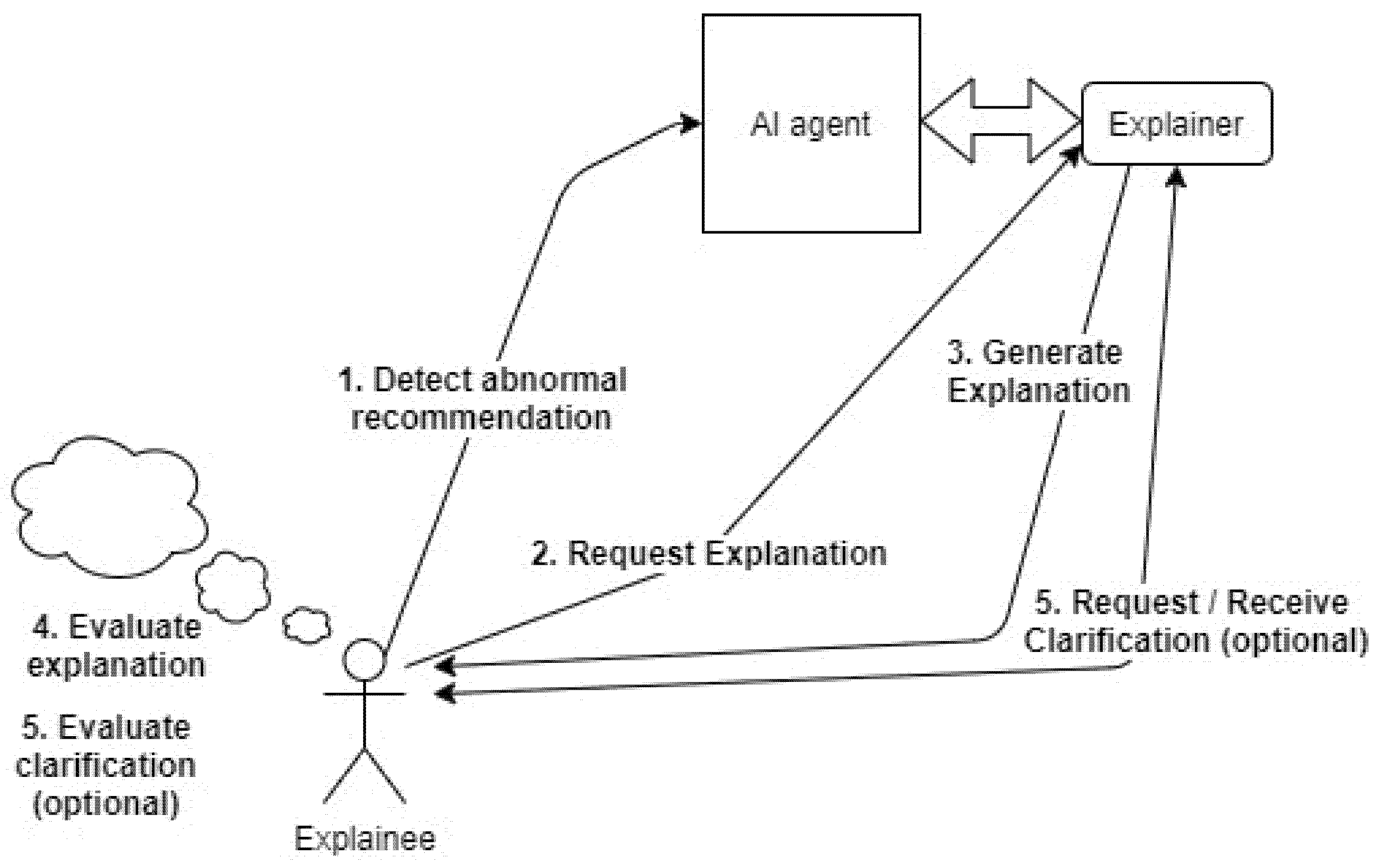Socsci 10 00057 g001