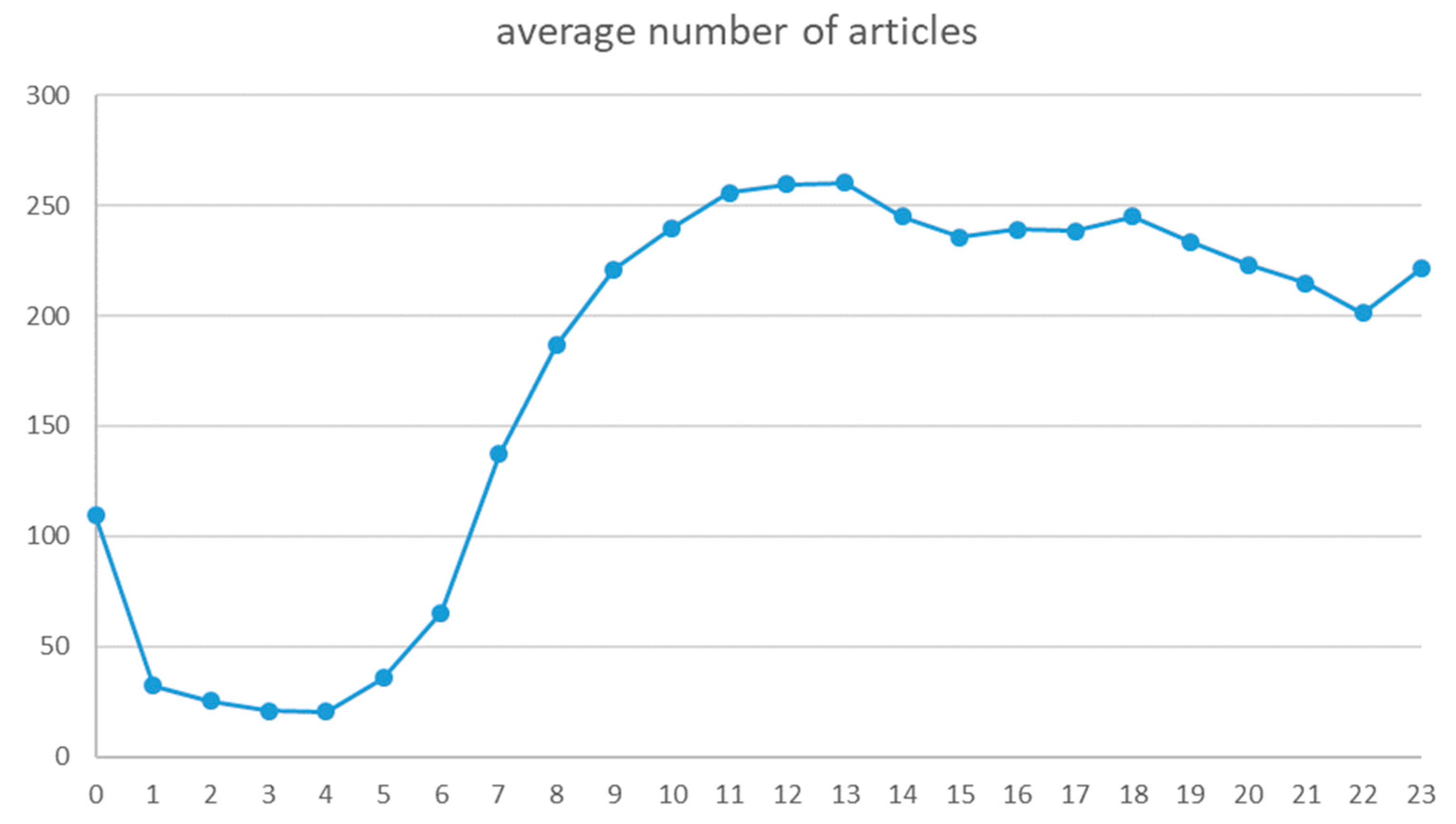 Socsci 10 00059 g005