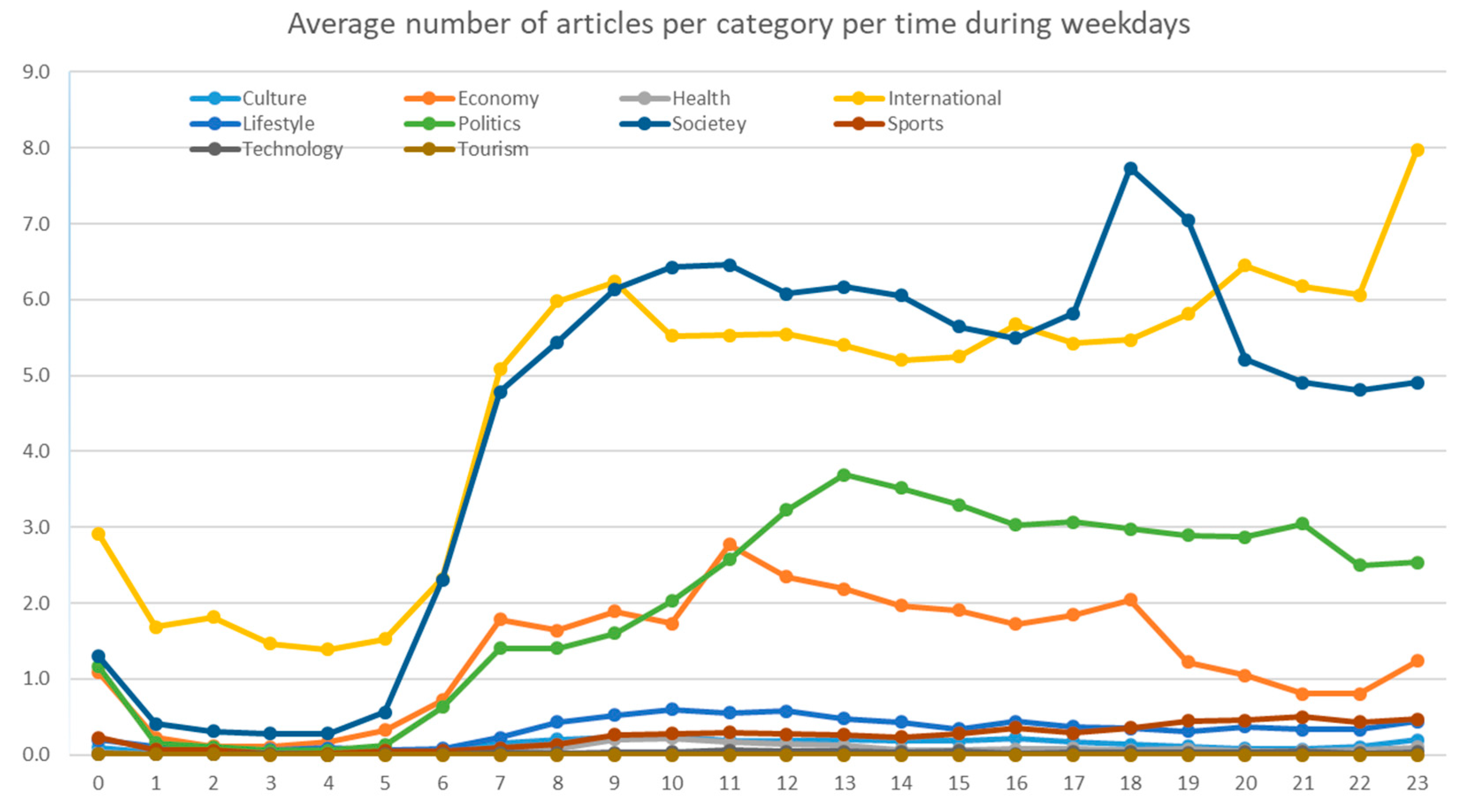 Socsci 10 00059 g008