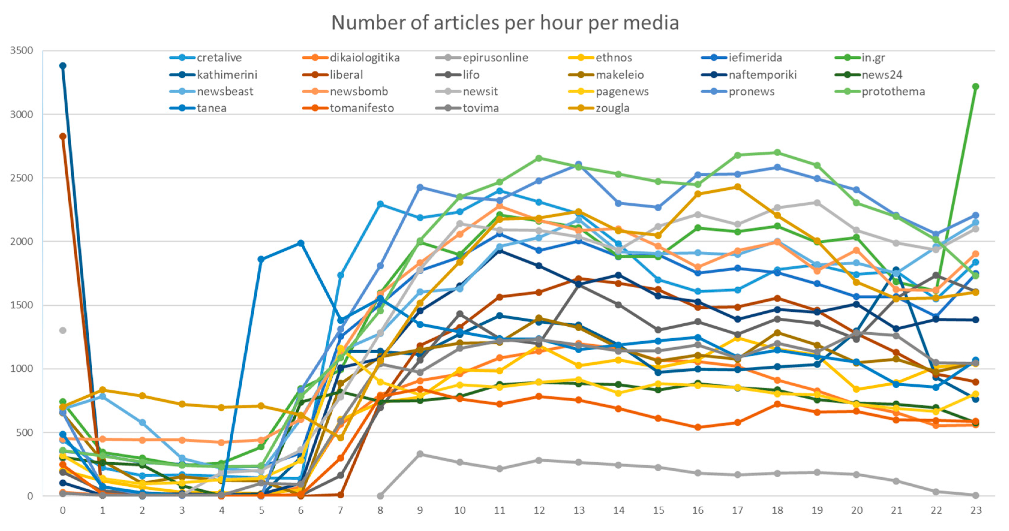 Socsci 10 00059 g011