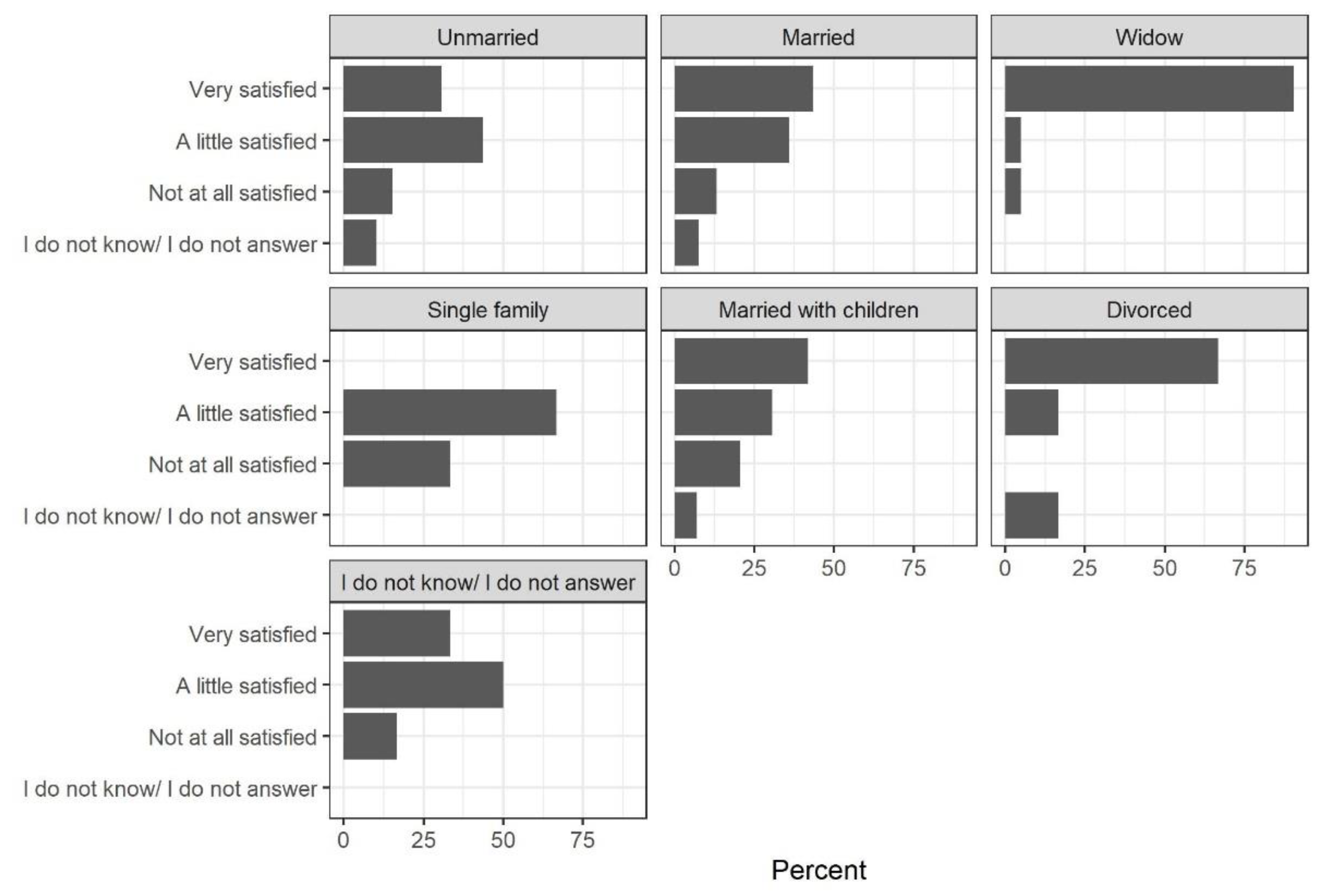 Socsci 10 00067 g0a10