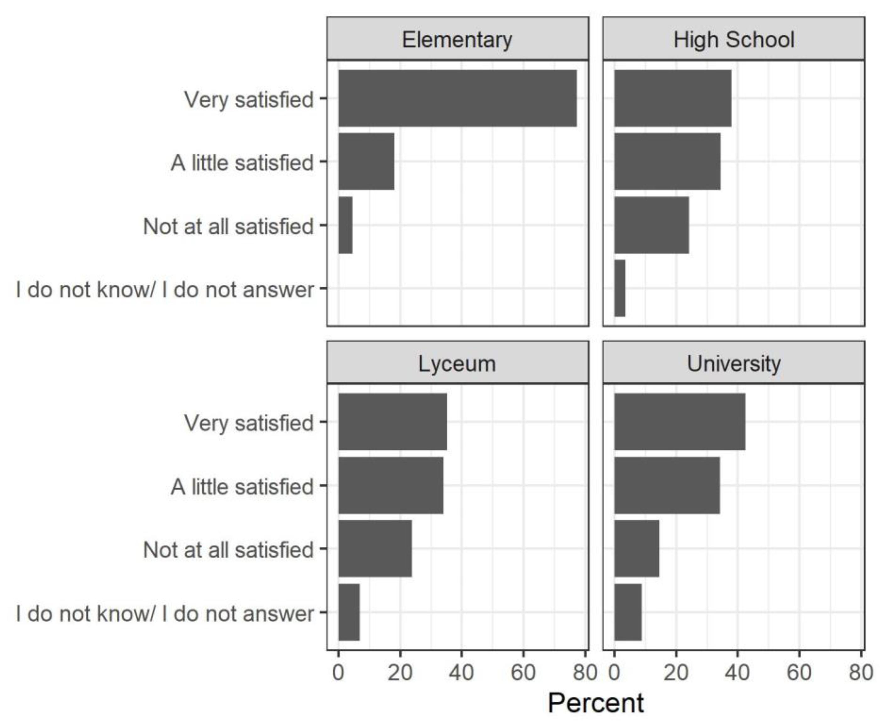 Socsci 10 00067 g0a11