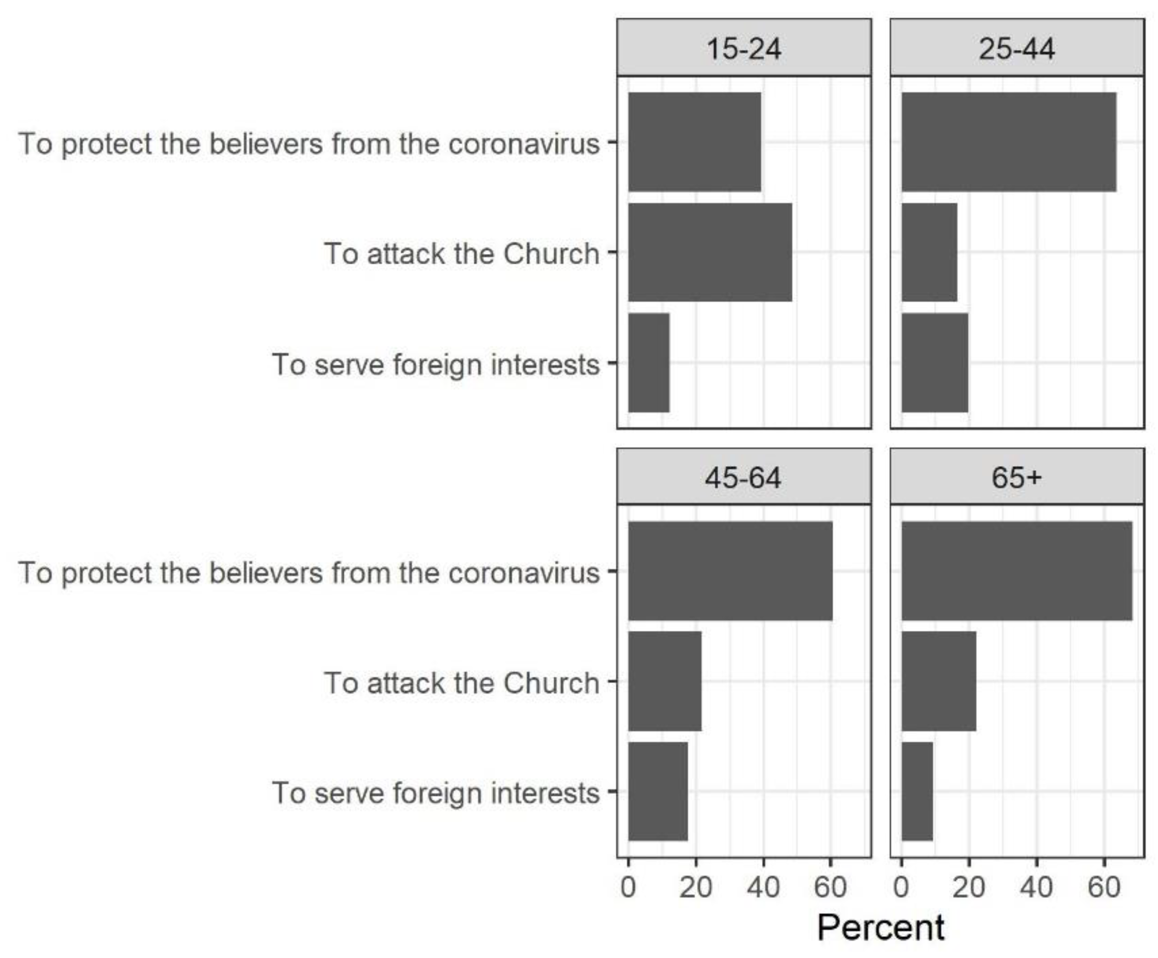 Socsci 10 00067 g0a2