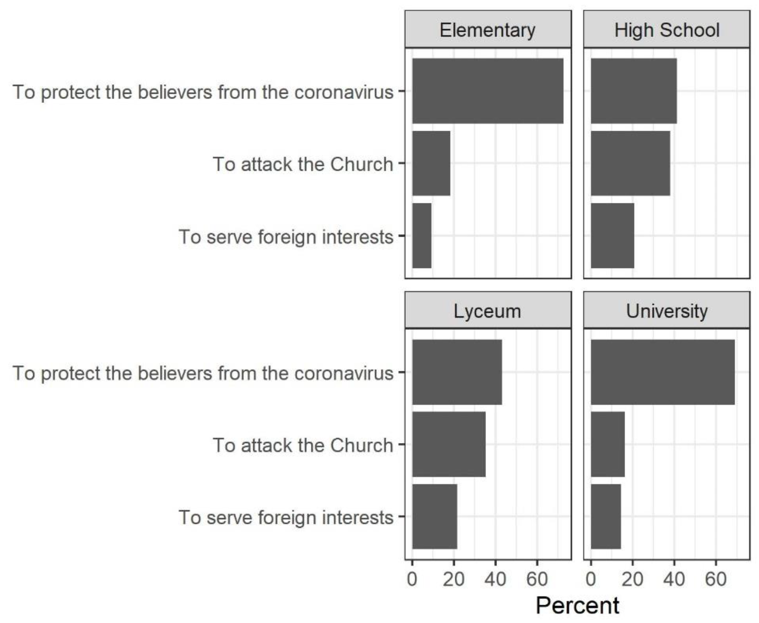 Socsci 10 00067 g0a3