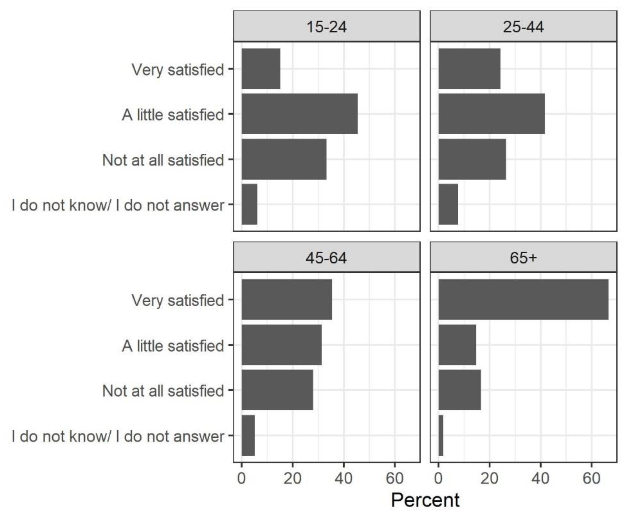 Socsci 10 00067 g0a5