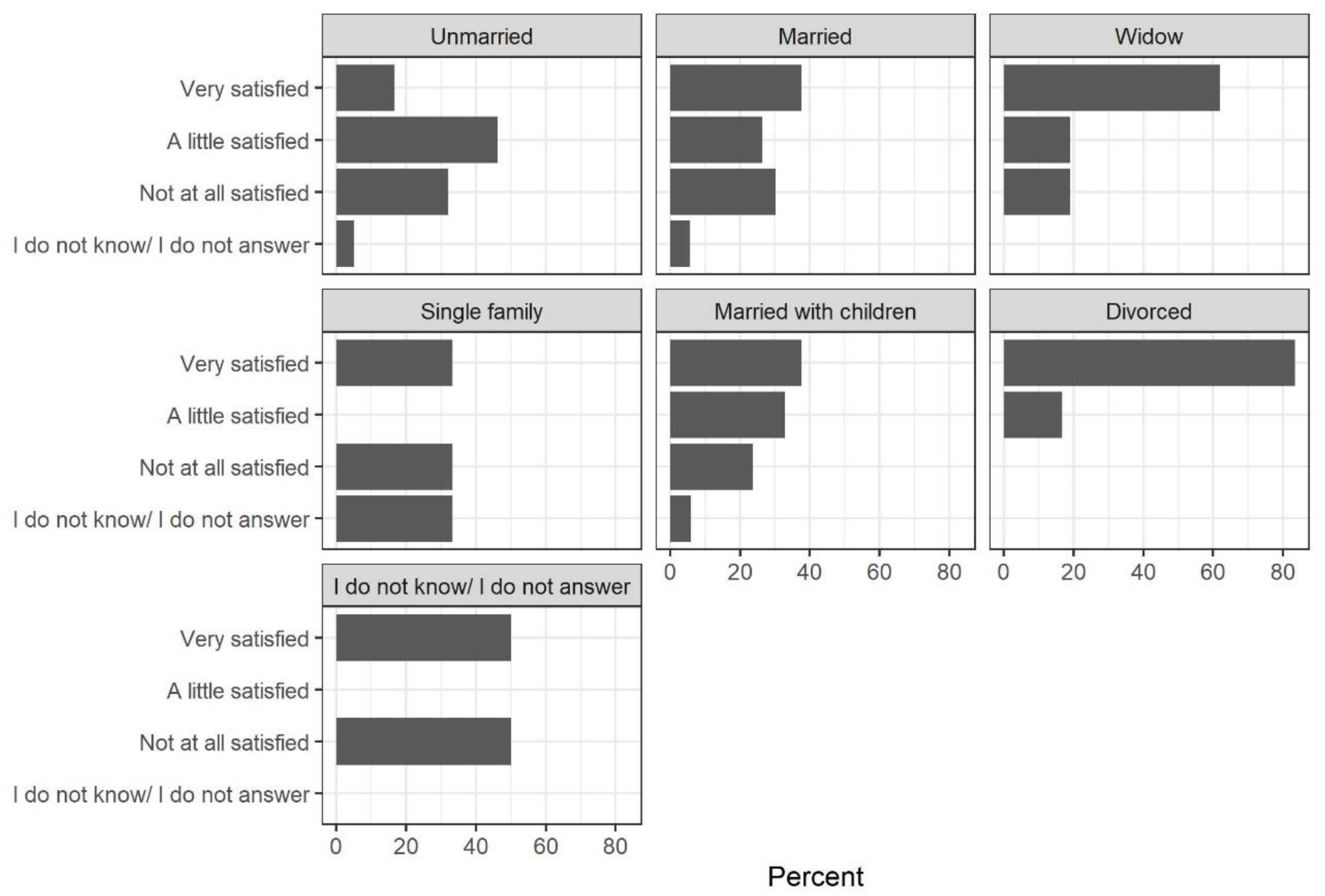 Socsci 10 00067 g0a6