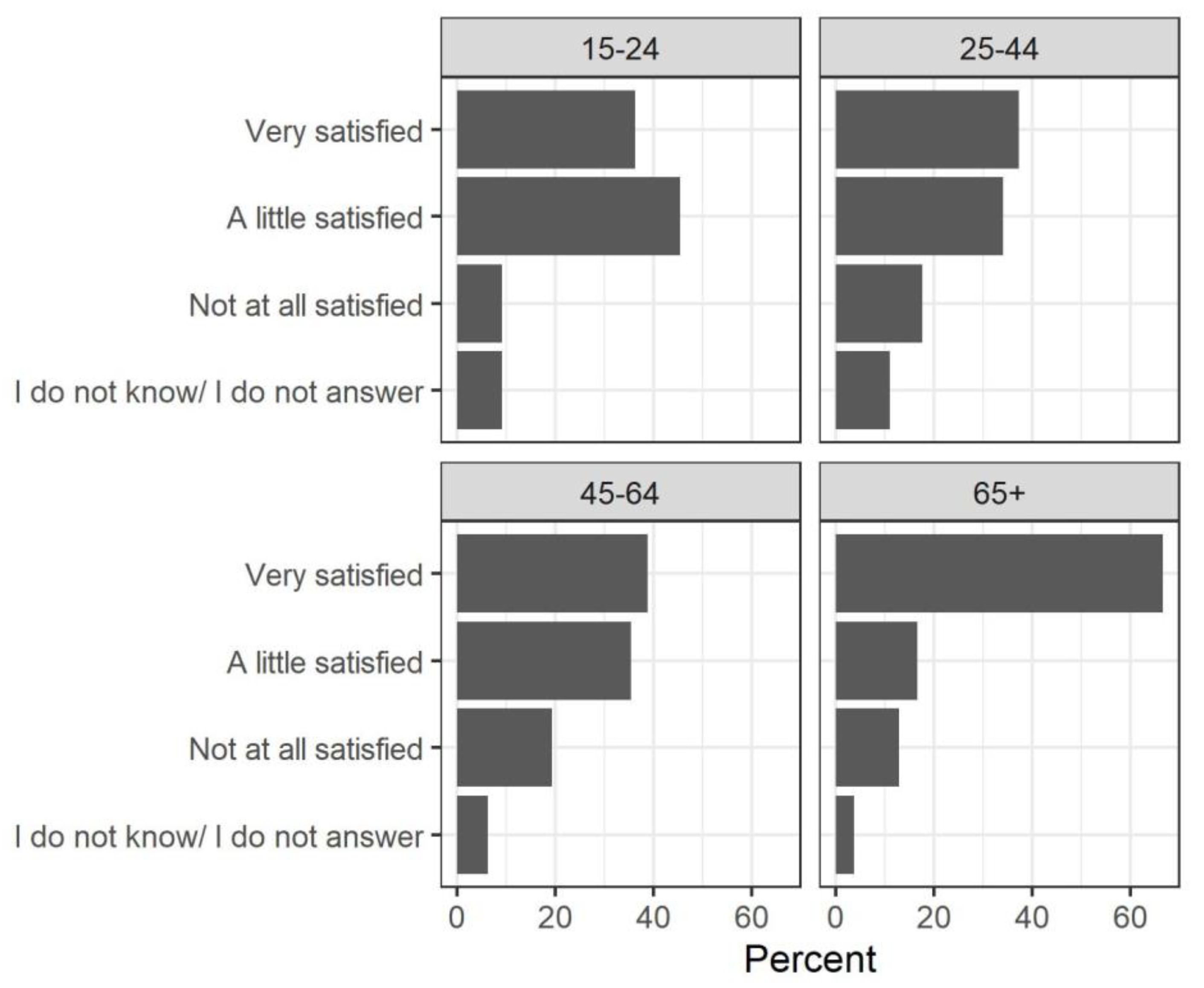 Socsci 10 00067 g0a9