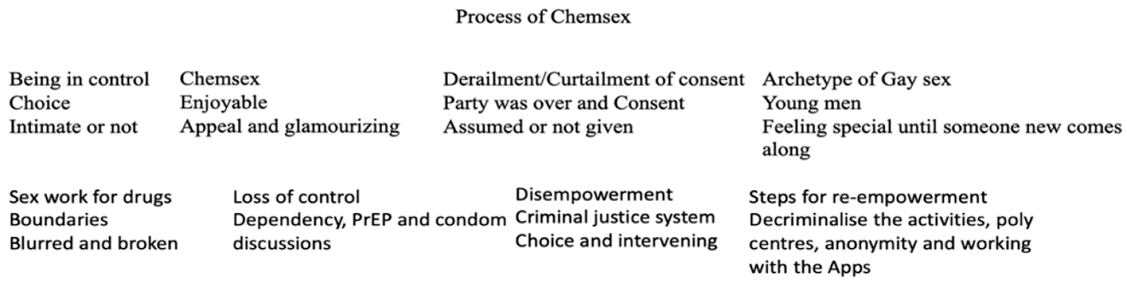 Social Sciences Free Full-Text The Chemsex Consent Ladder in Male Sex Work Perspectives of Health Providers on Derailment and Empowerment image