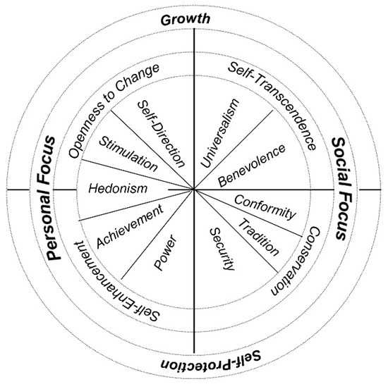 PDF) Looking for “normal”: Sense making in the context of health