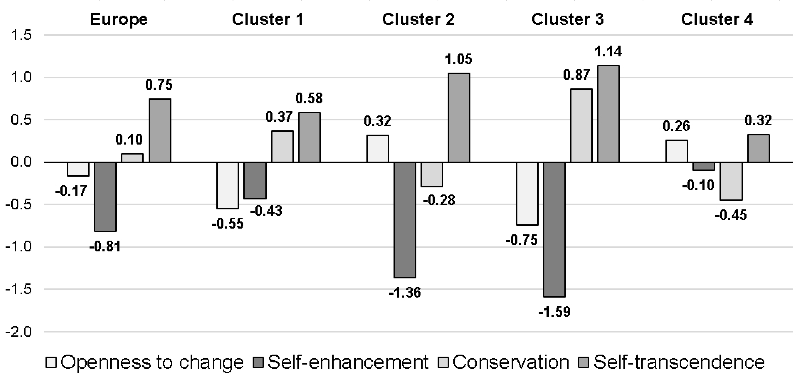 Socsci 10 00074 g002 Socsci 10 00074 g002