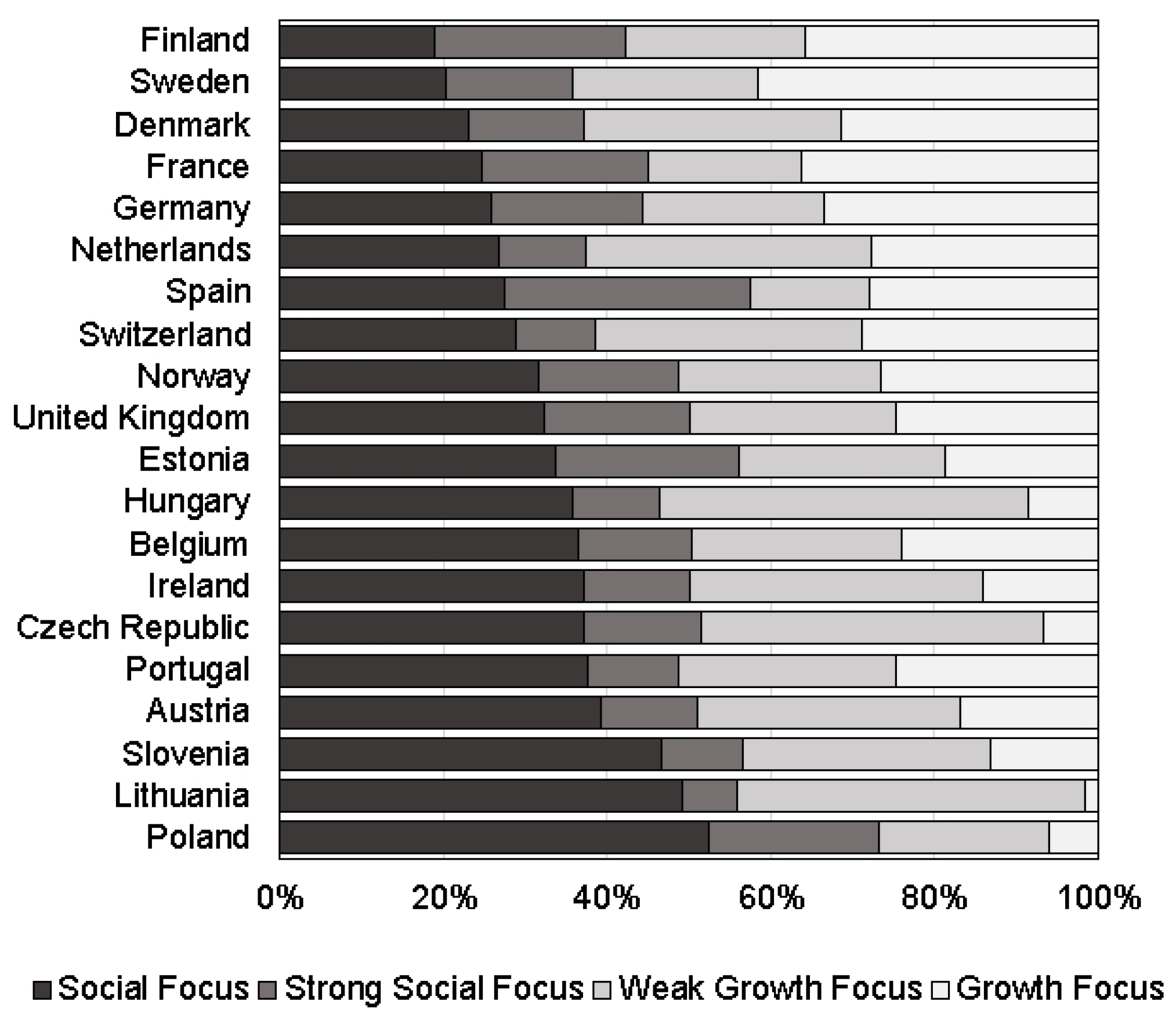 Socsci 10 00074 g004 Socsci 10 00074 g004